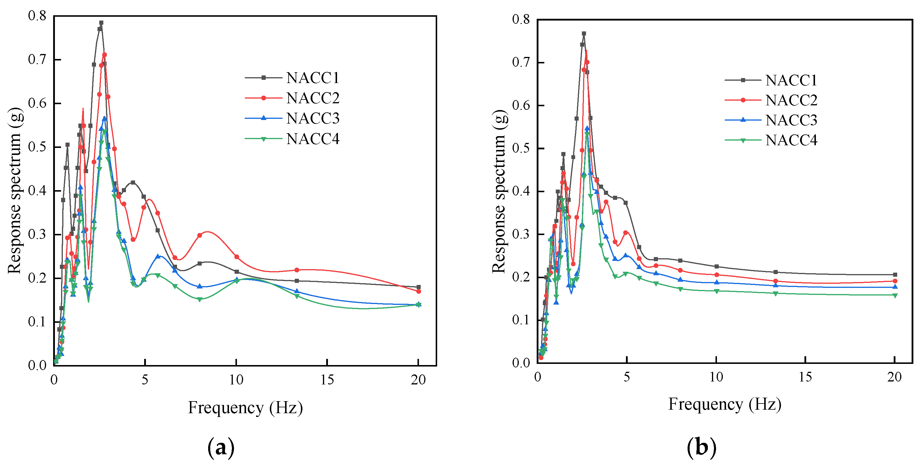 Buildings 12 00337 g006 550