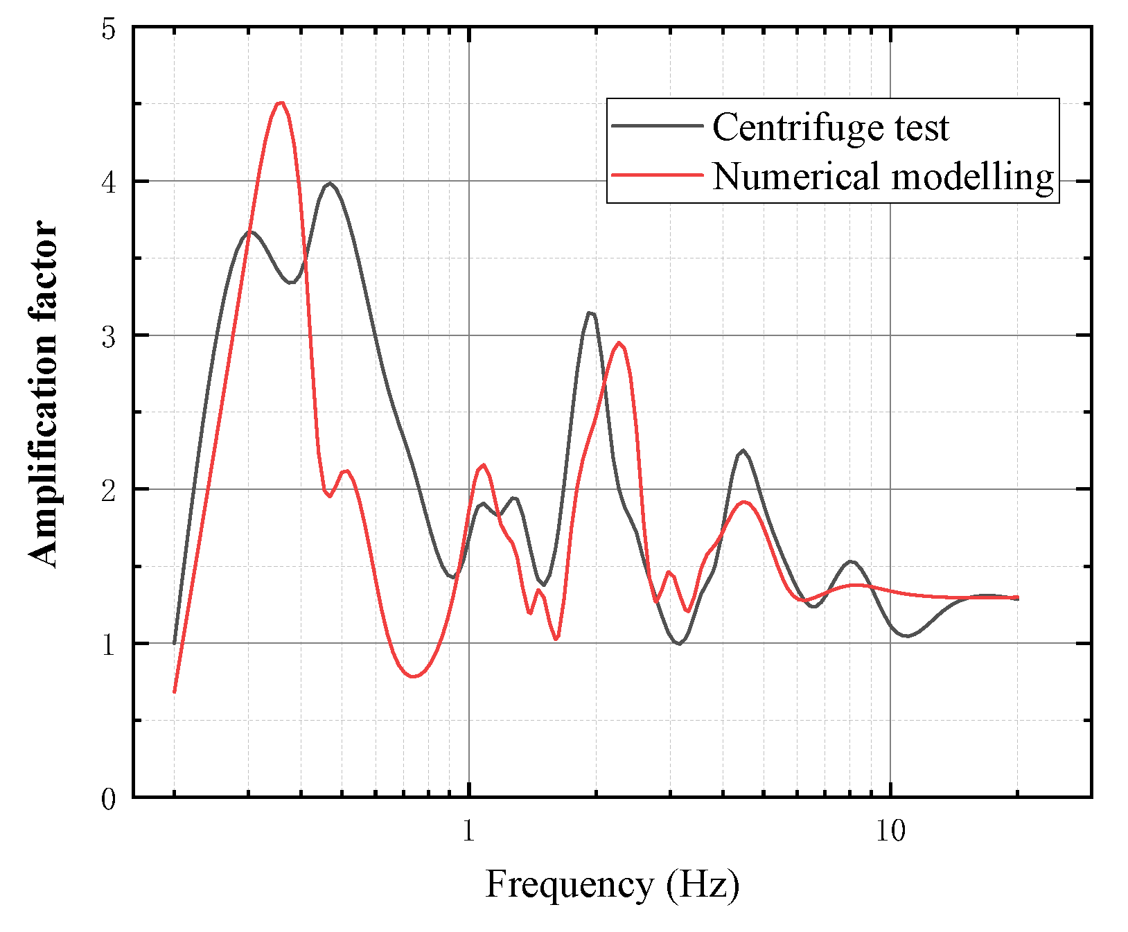 Buildings 12 00337 g007 550