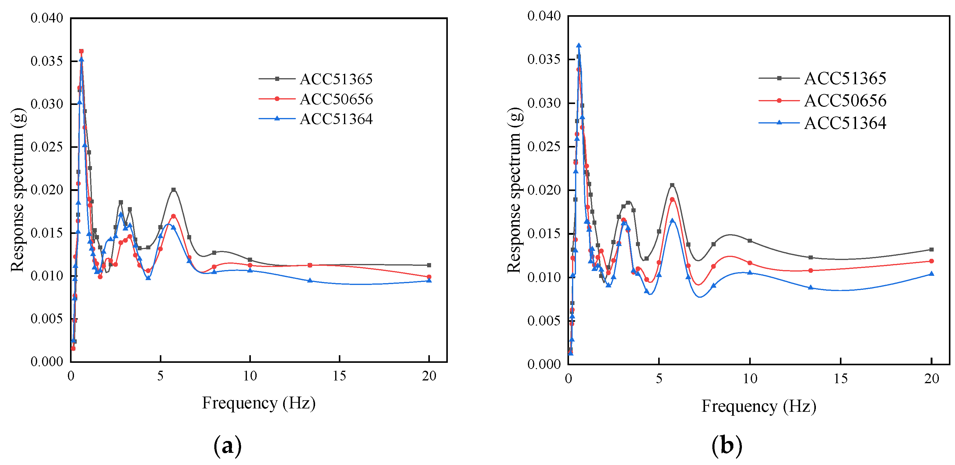 Buildings 12 00337 g008 550