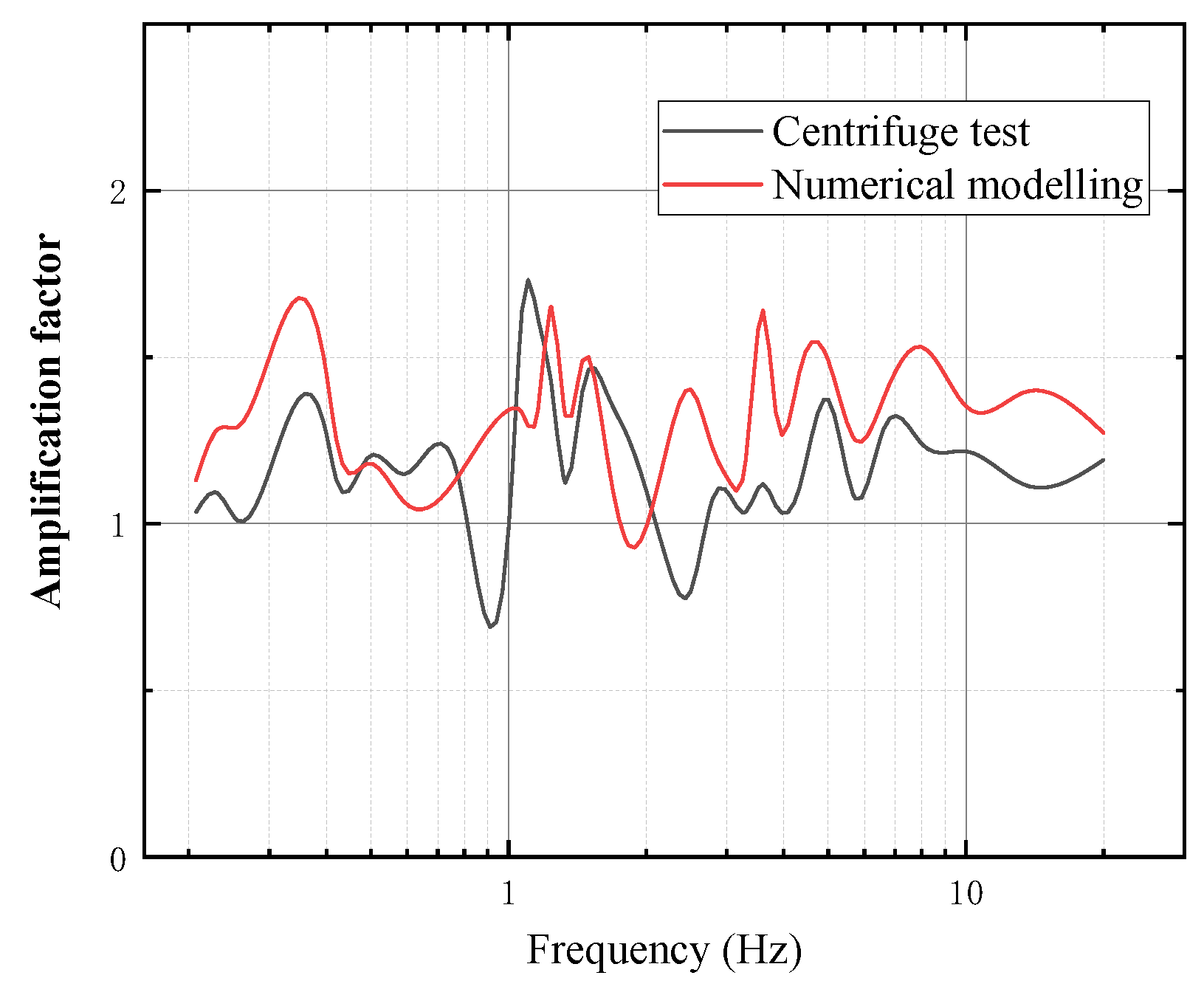 Buildings 12 00337 g009 550