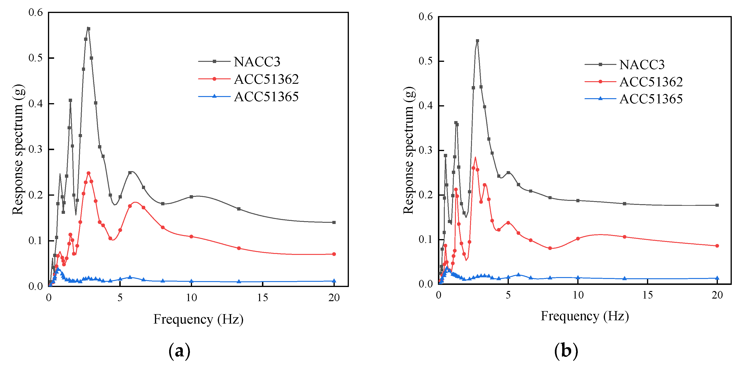 Buildings 12 00337 g010 550