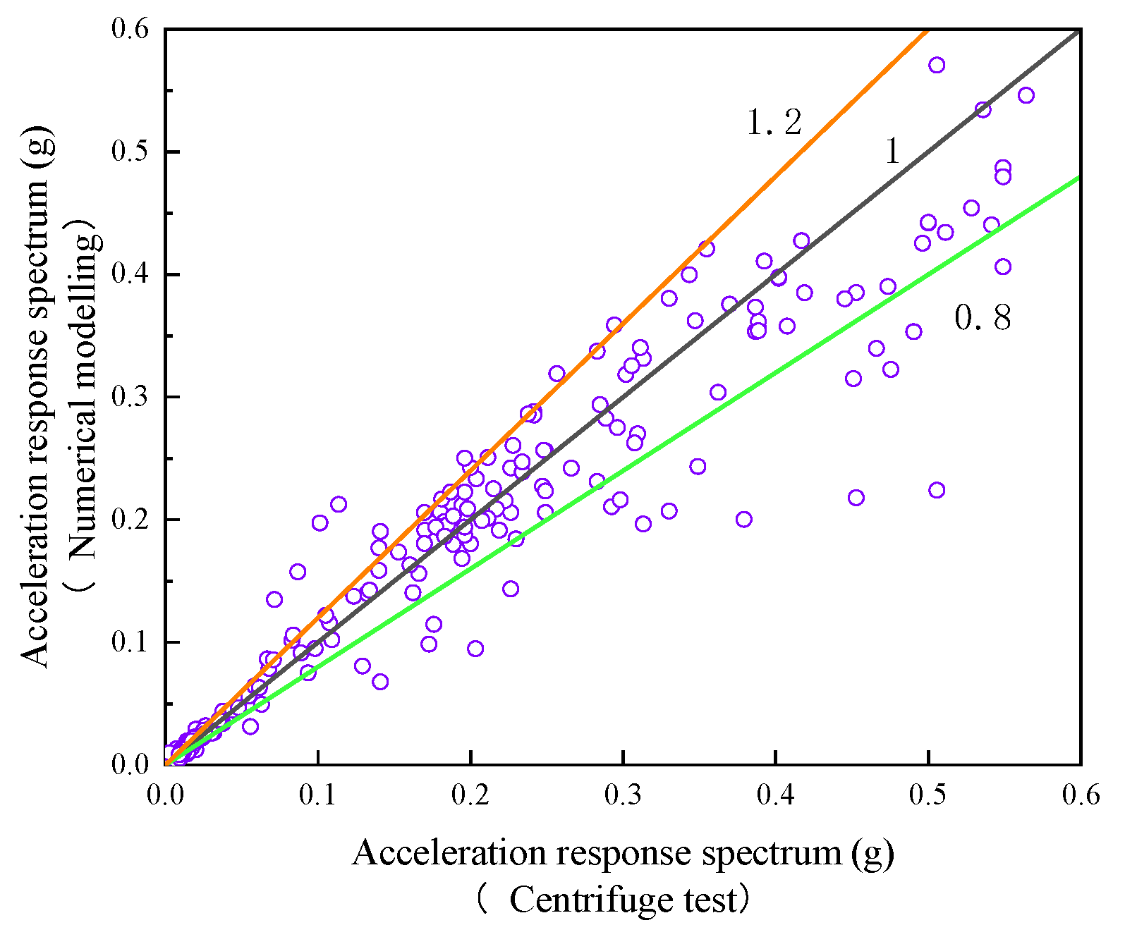 Buildings 12 00337 g012 550