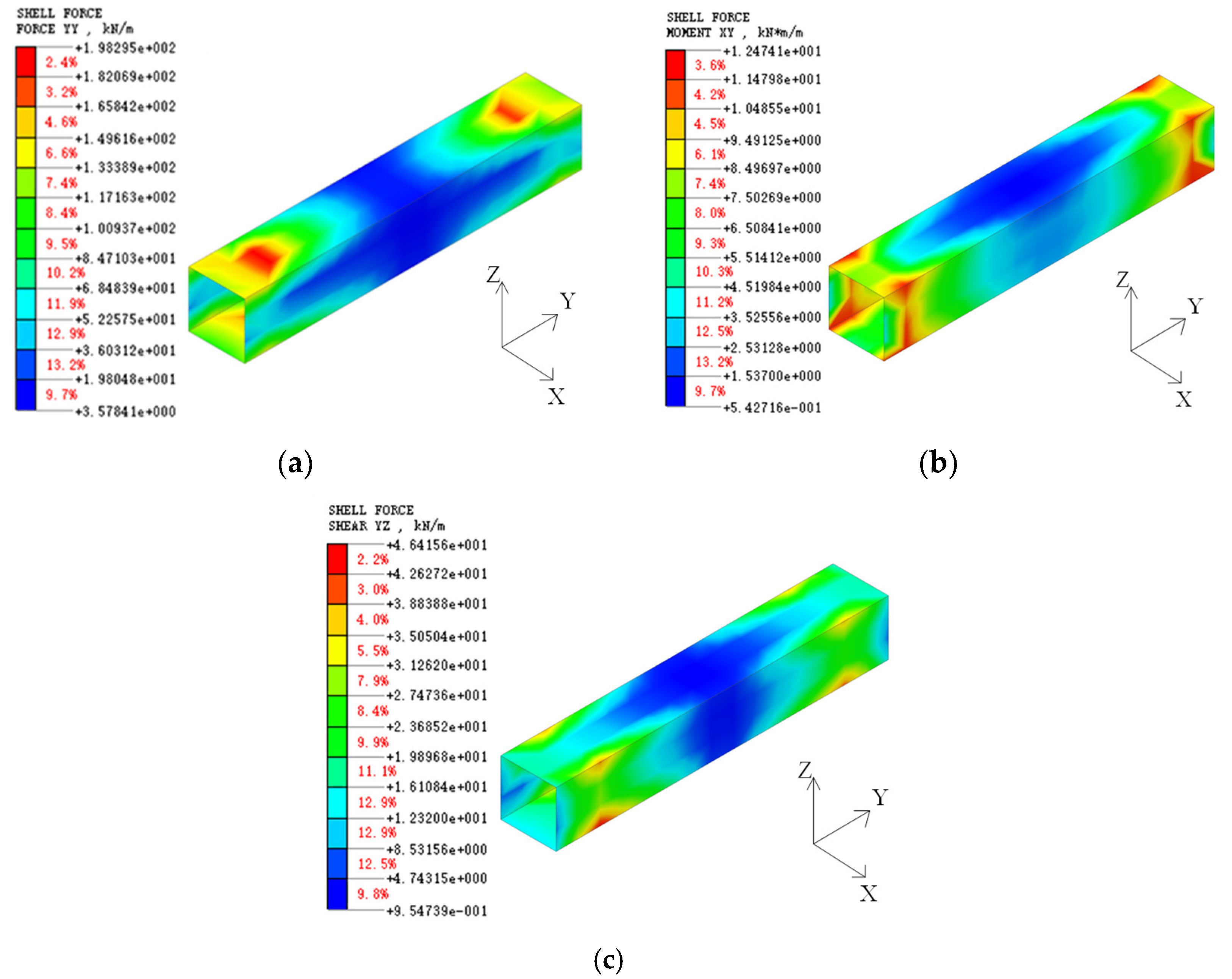 Buildings 12 00337 g013 550