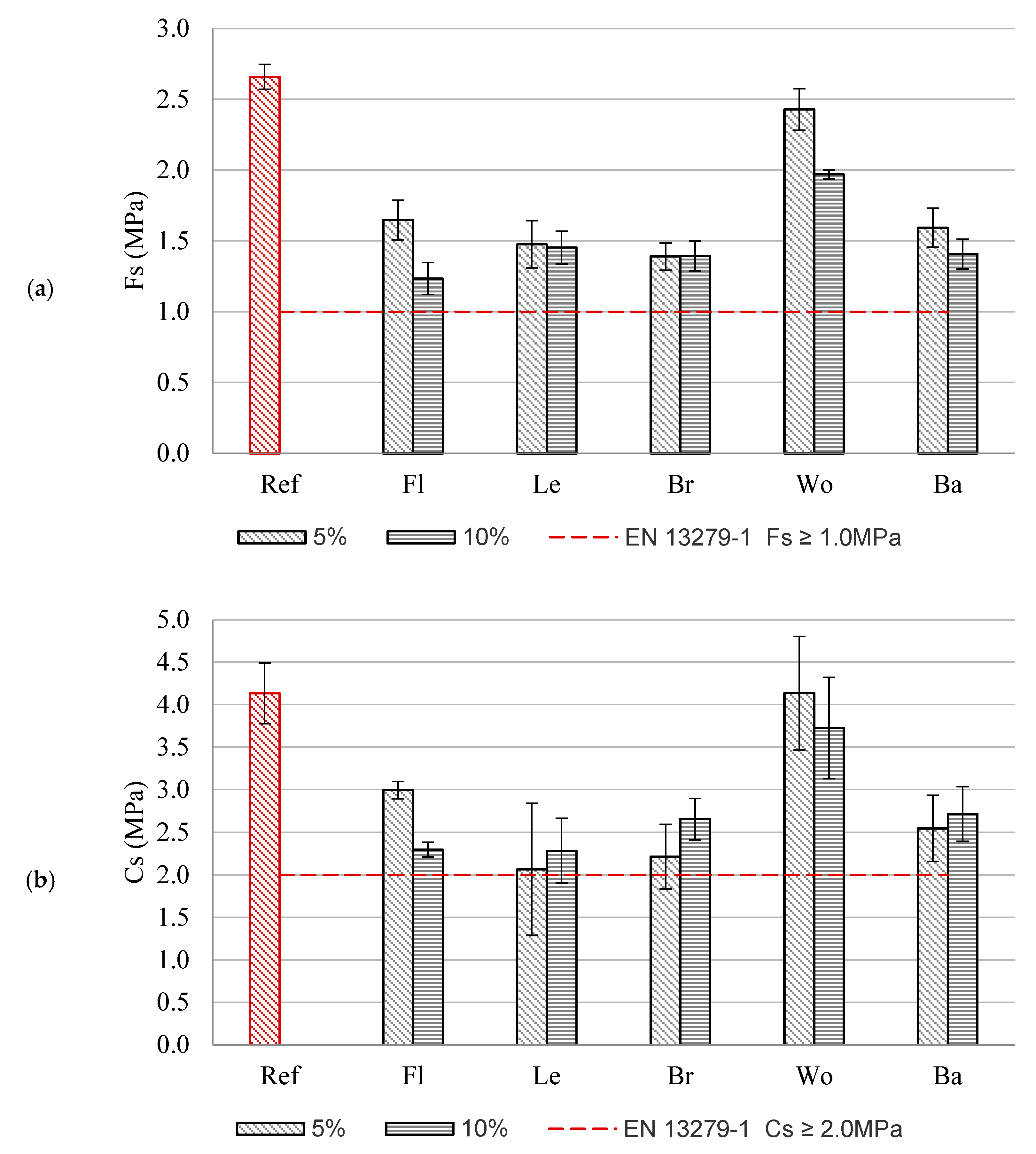 Buildings 12 00339 g007