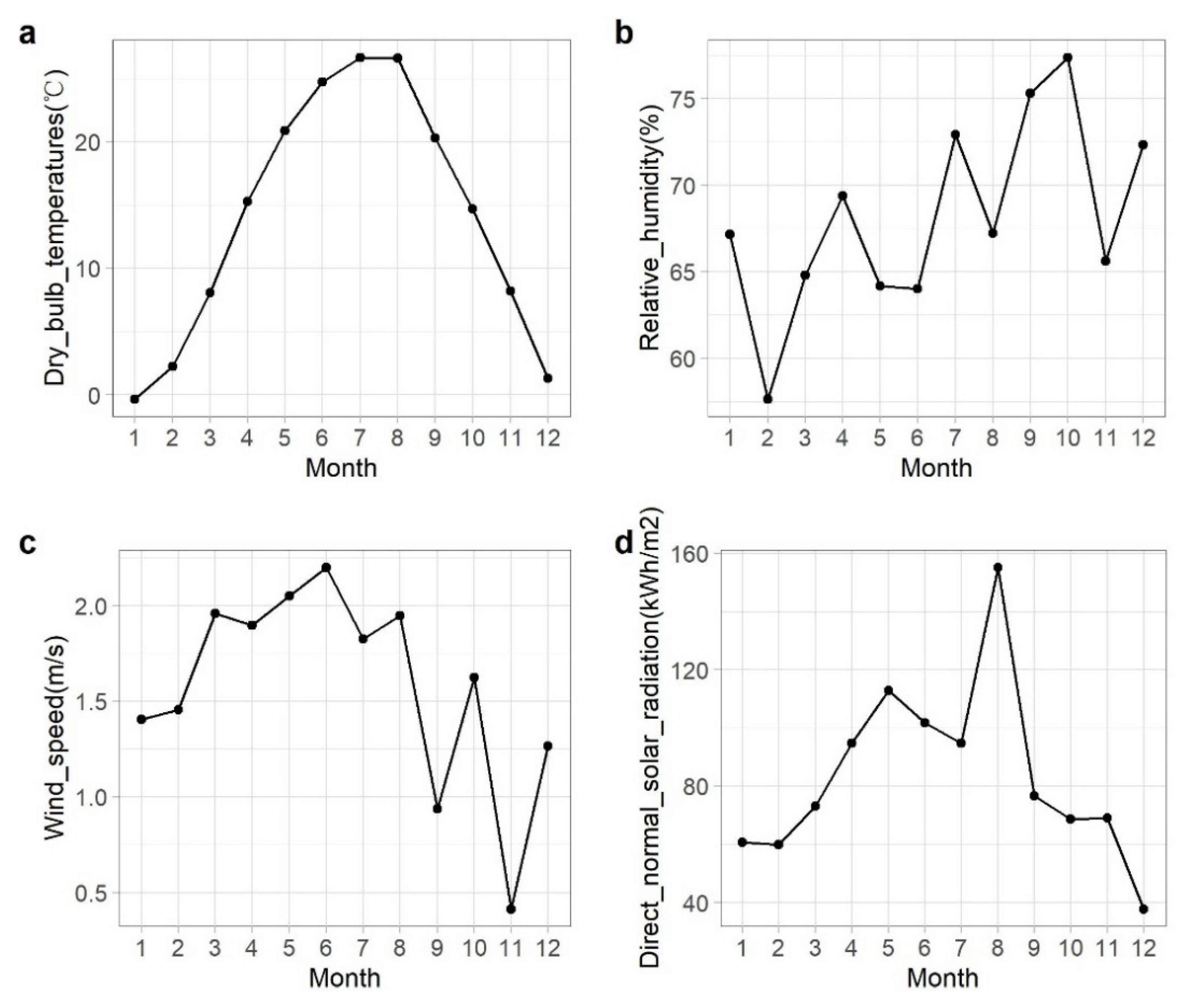 Buildings 12 00341 g002 550
