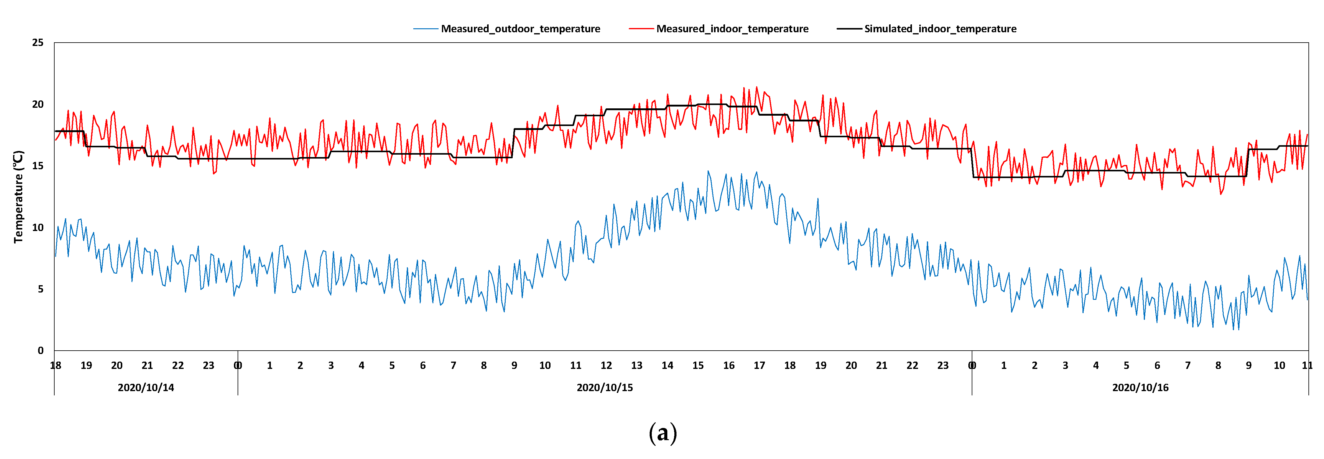 Buildings 12 00341 g008a 550
