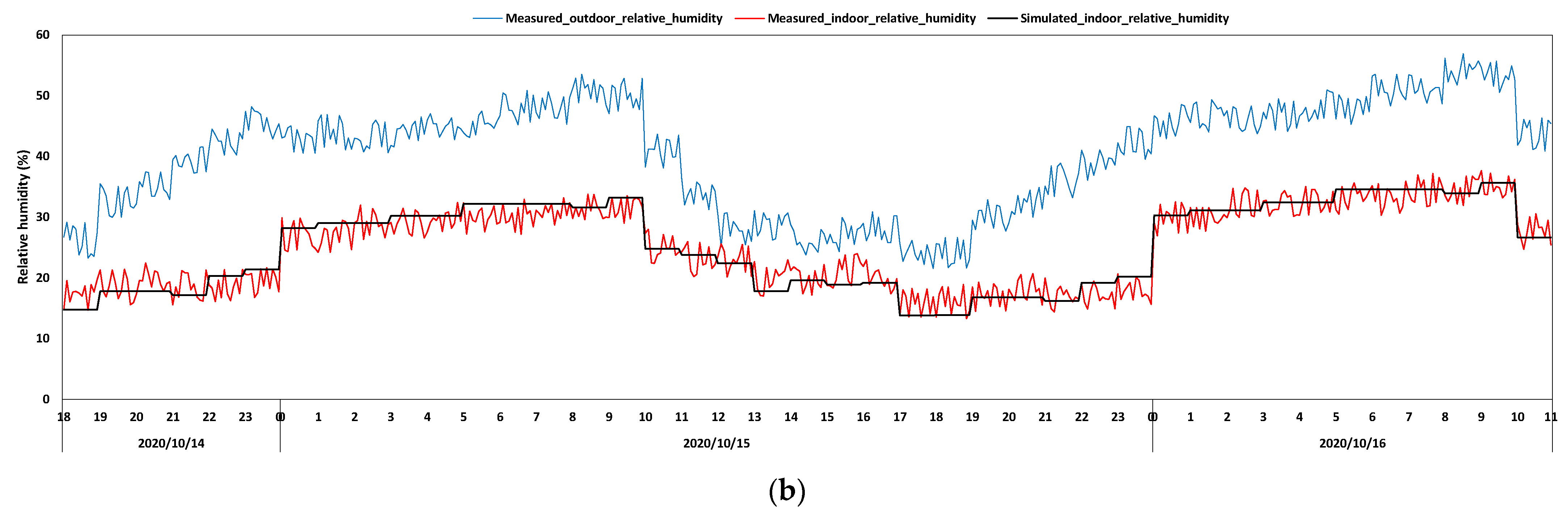 Buildings 12 00341 g008b 550