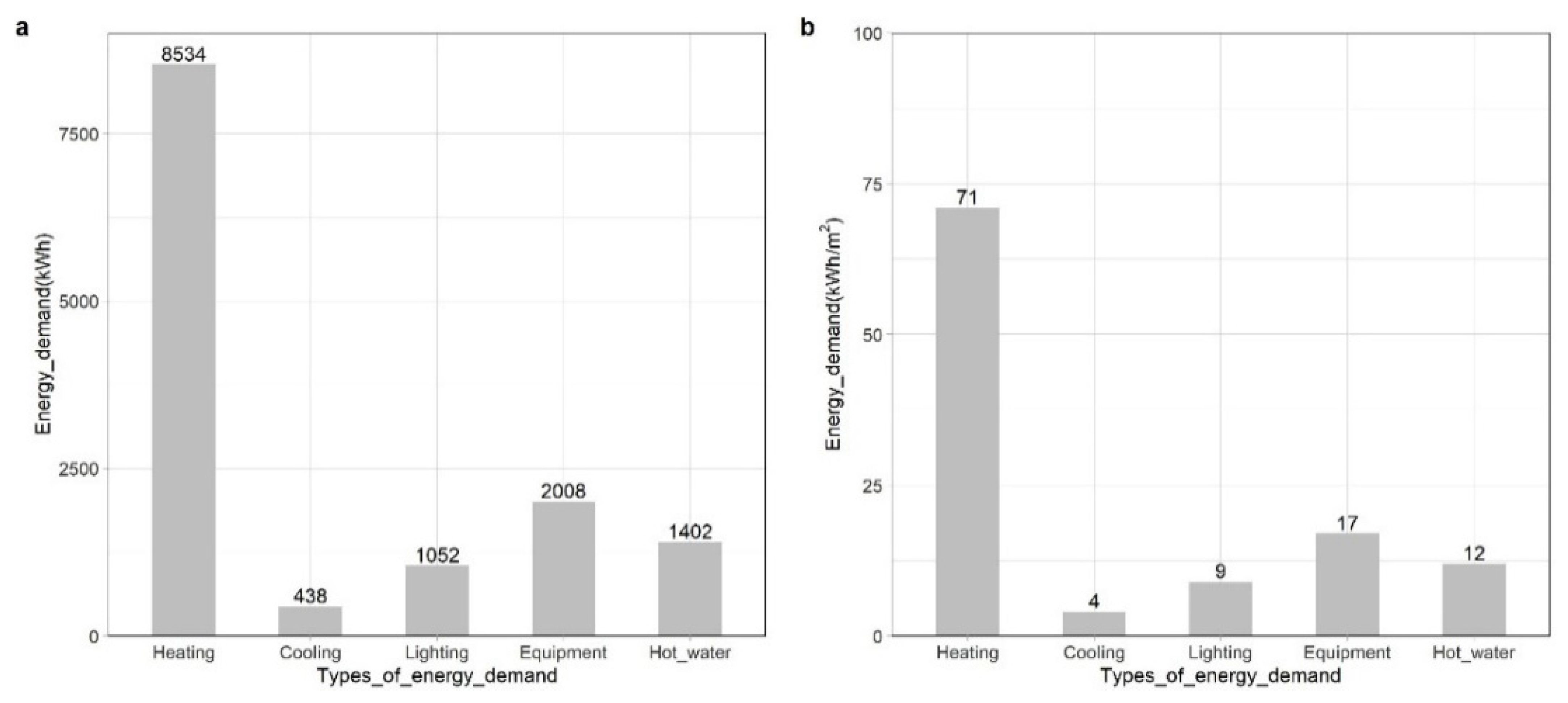 Buildings 12 00341 g009 550