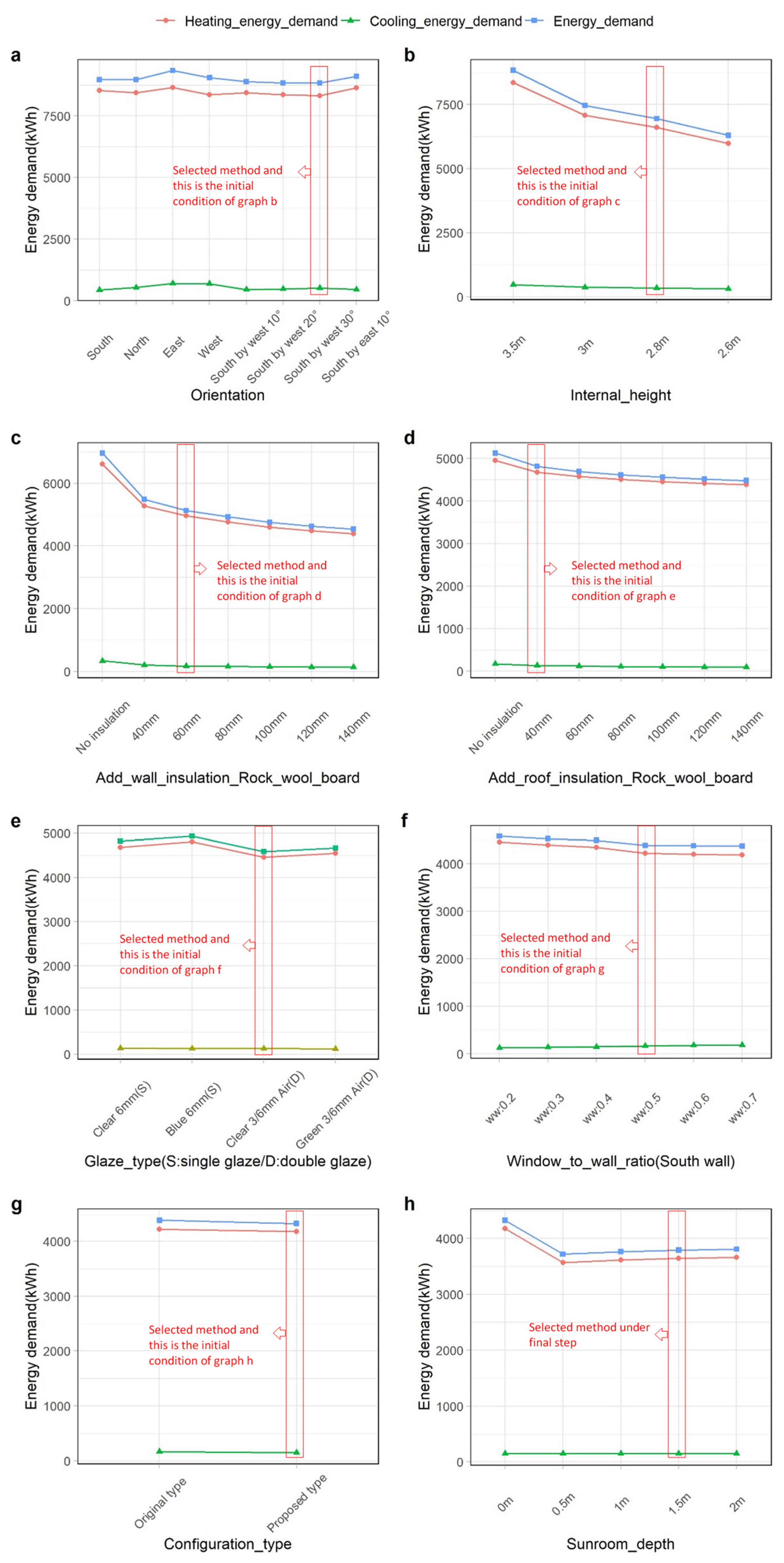 Buildings 12 00341 g010 550