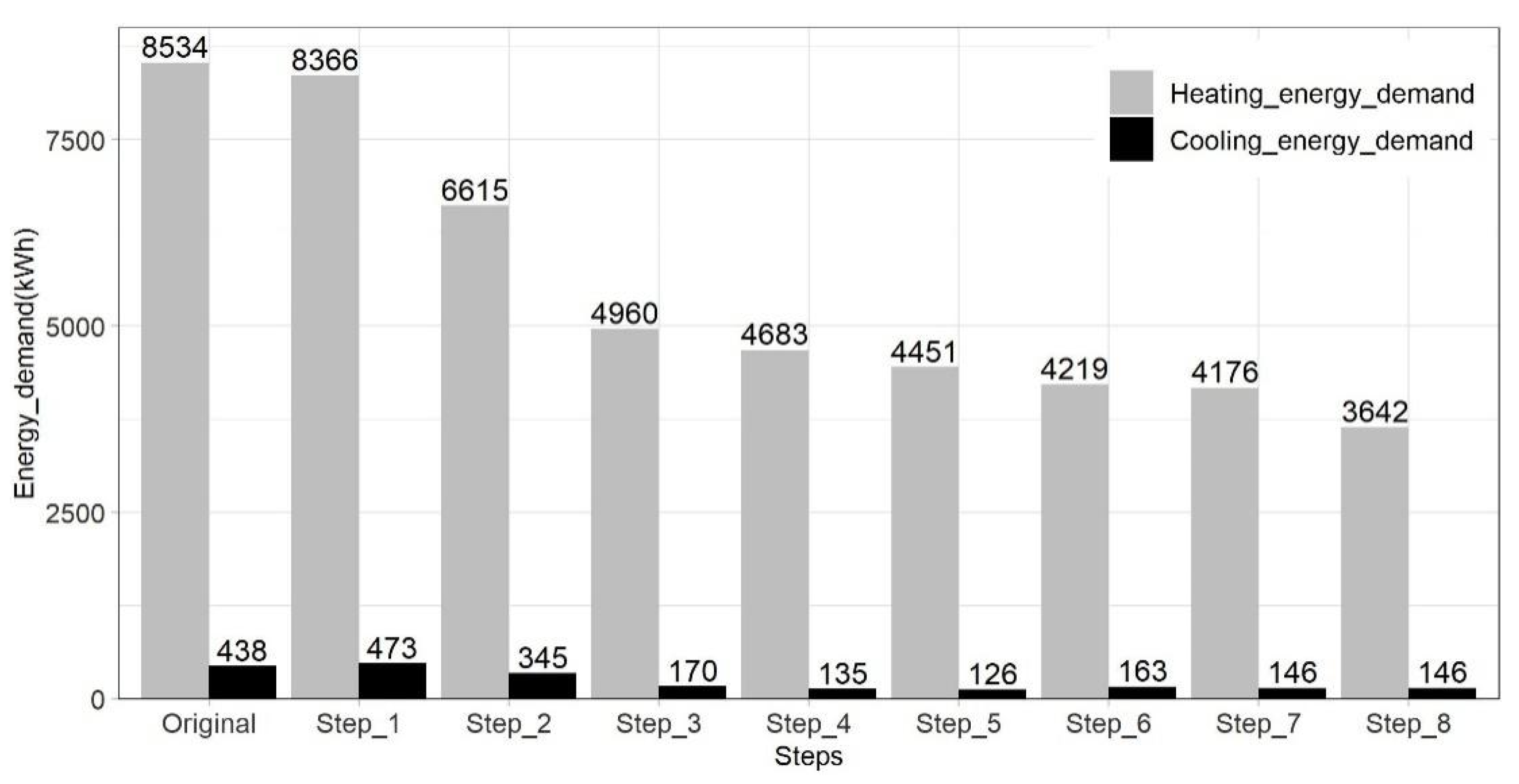 Buildings 12 00341 g011 550