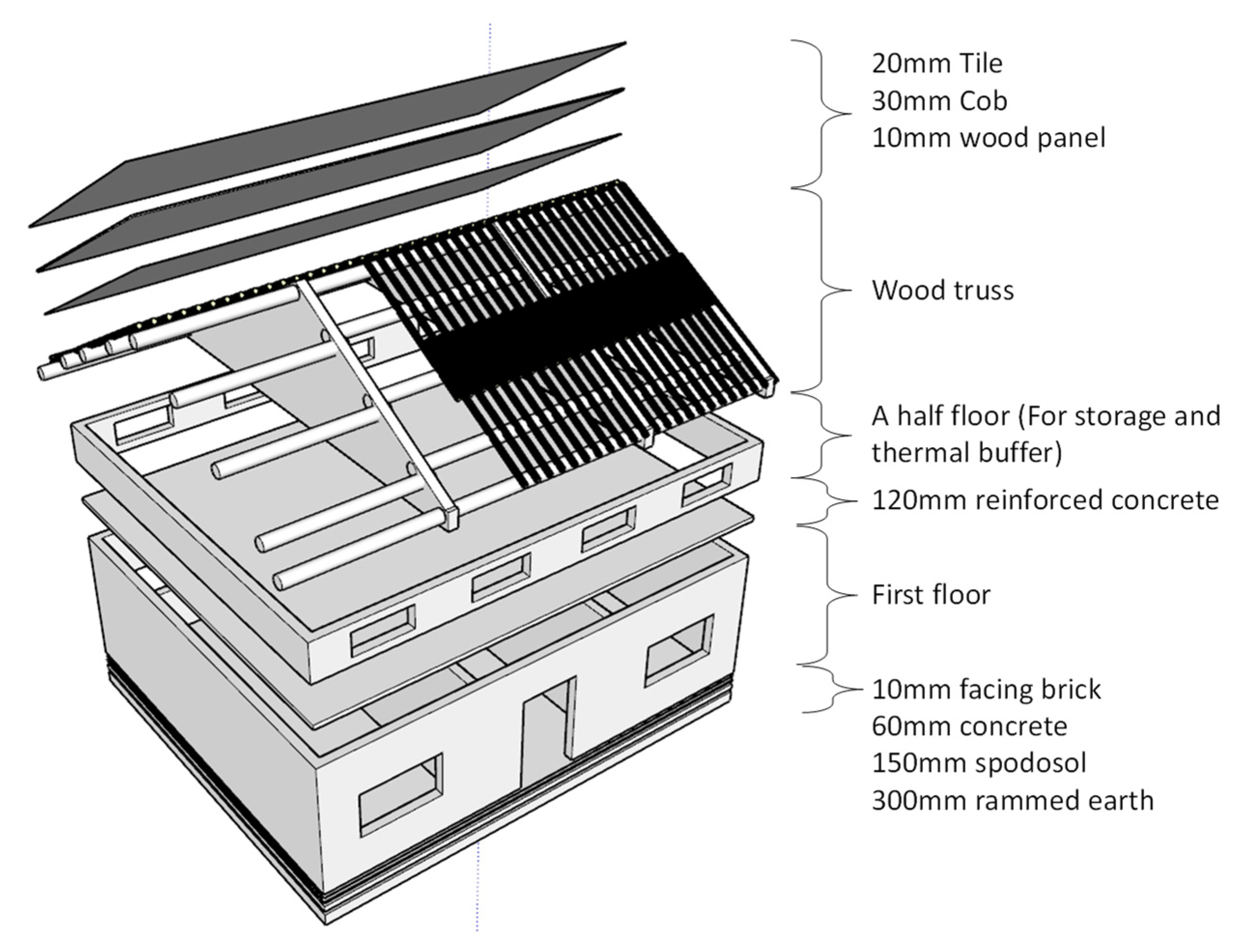 Buildings 12 00341 g012 550