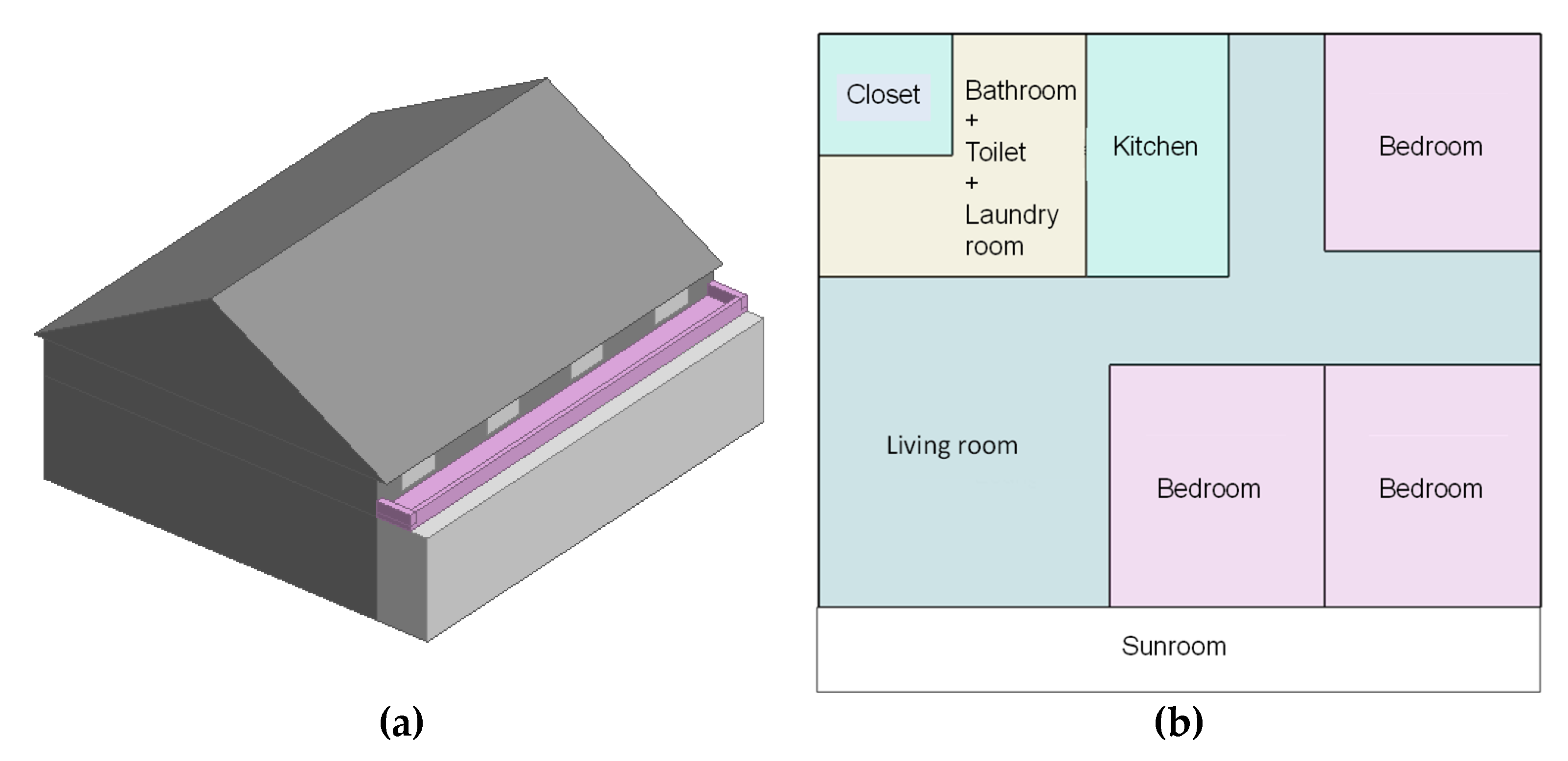 Buildings 12 00341 g013 550