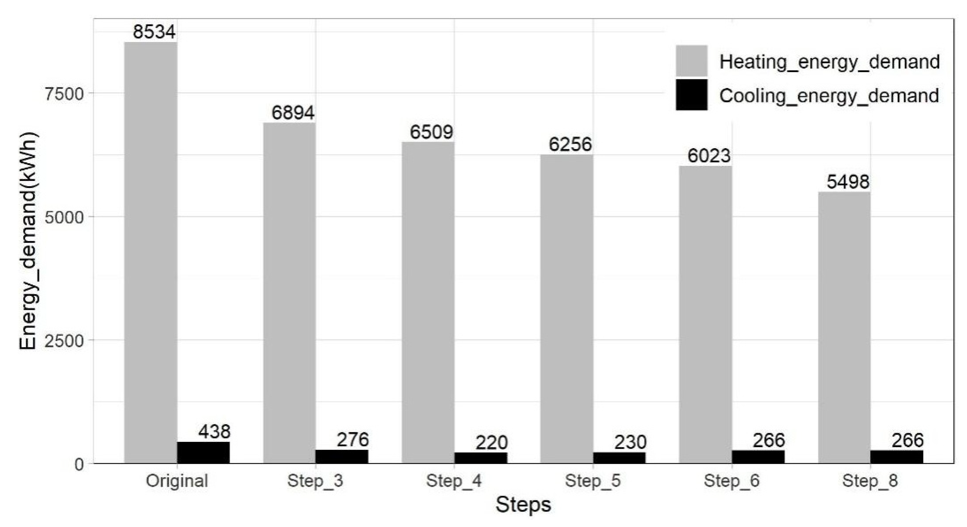 Buildings 12 00341 g014 550