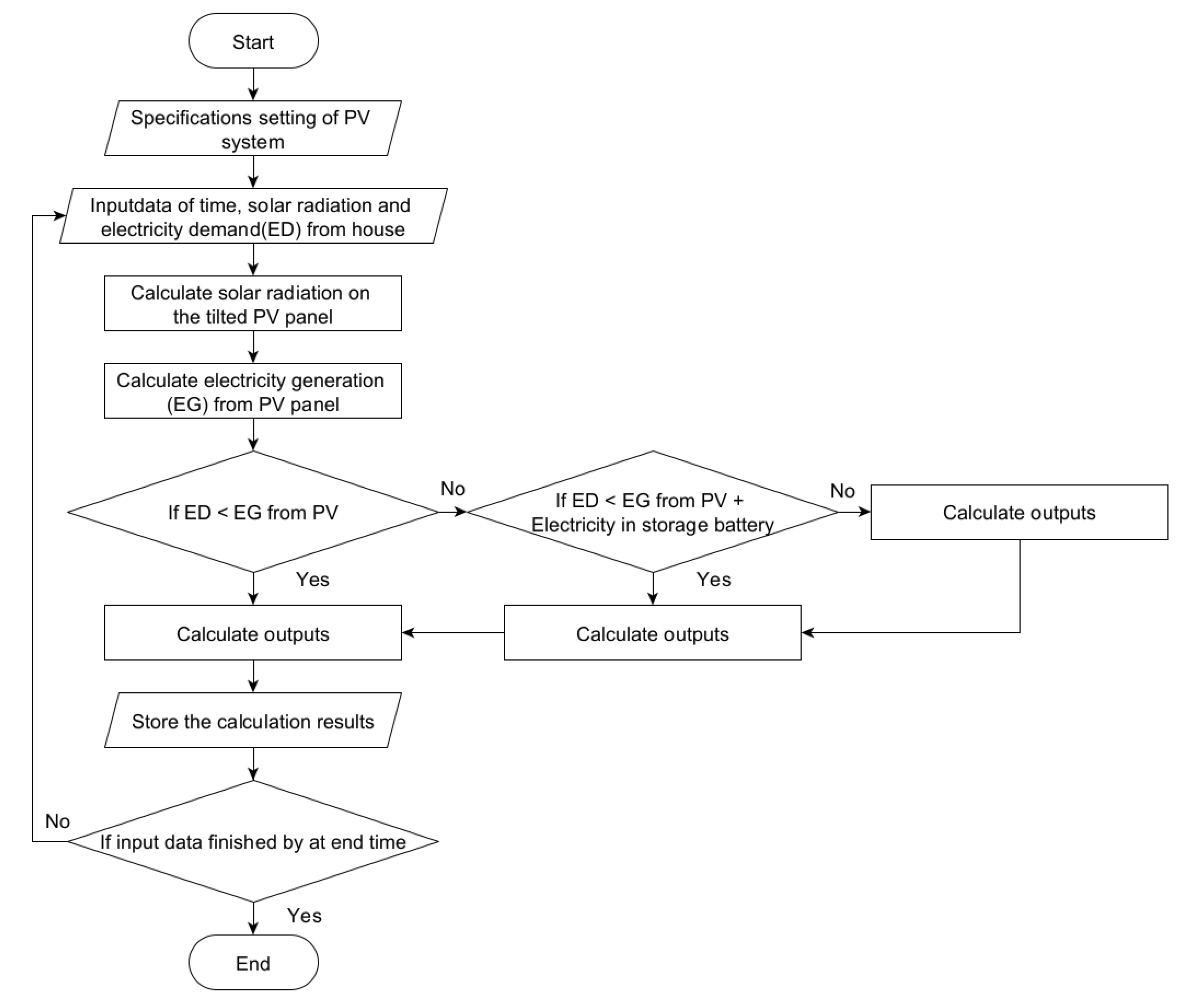 Buildings 12 00341 g015 550