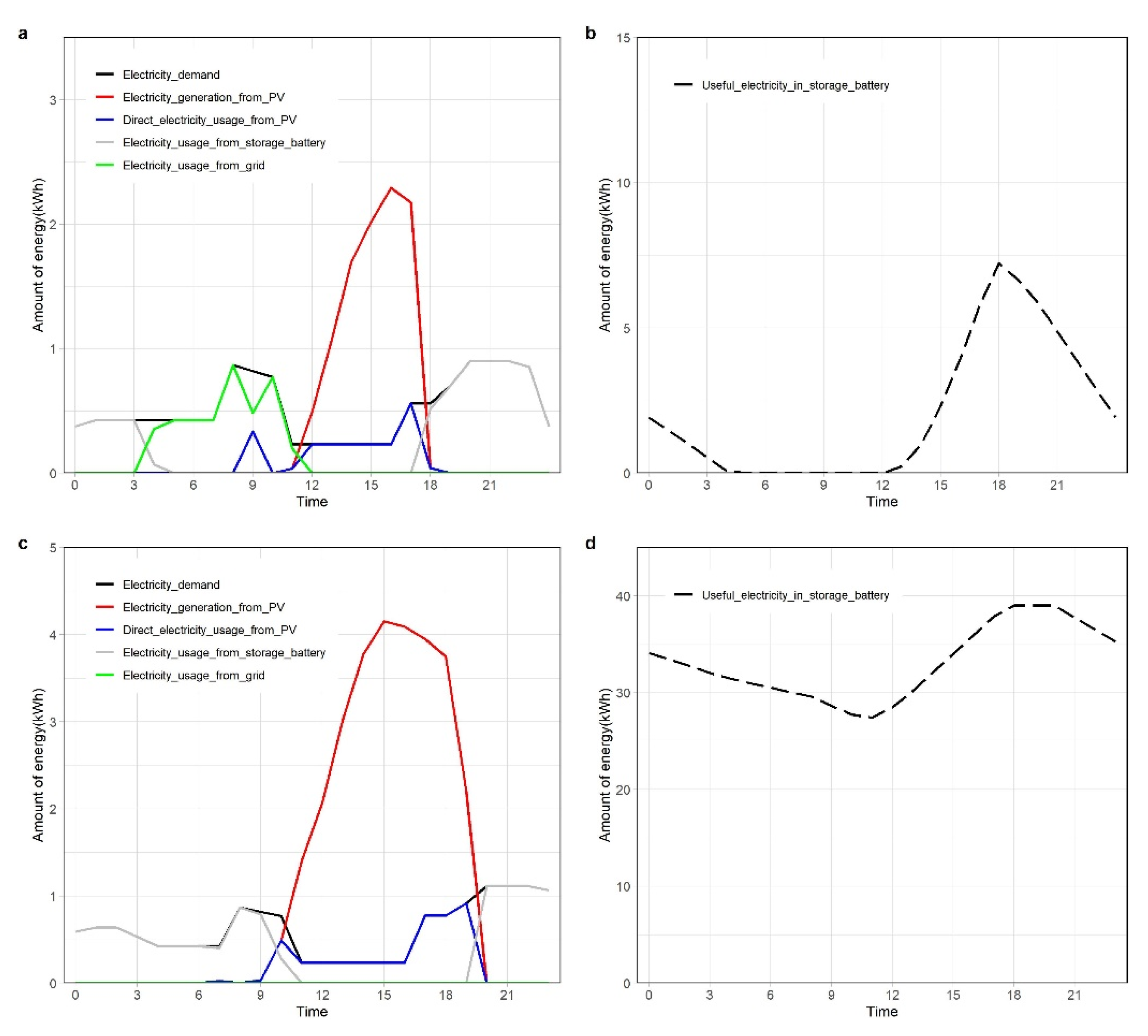 Buildings 12 00341 g016 550