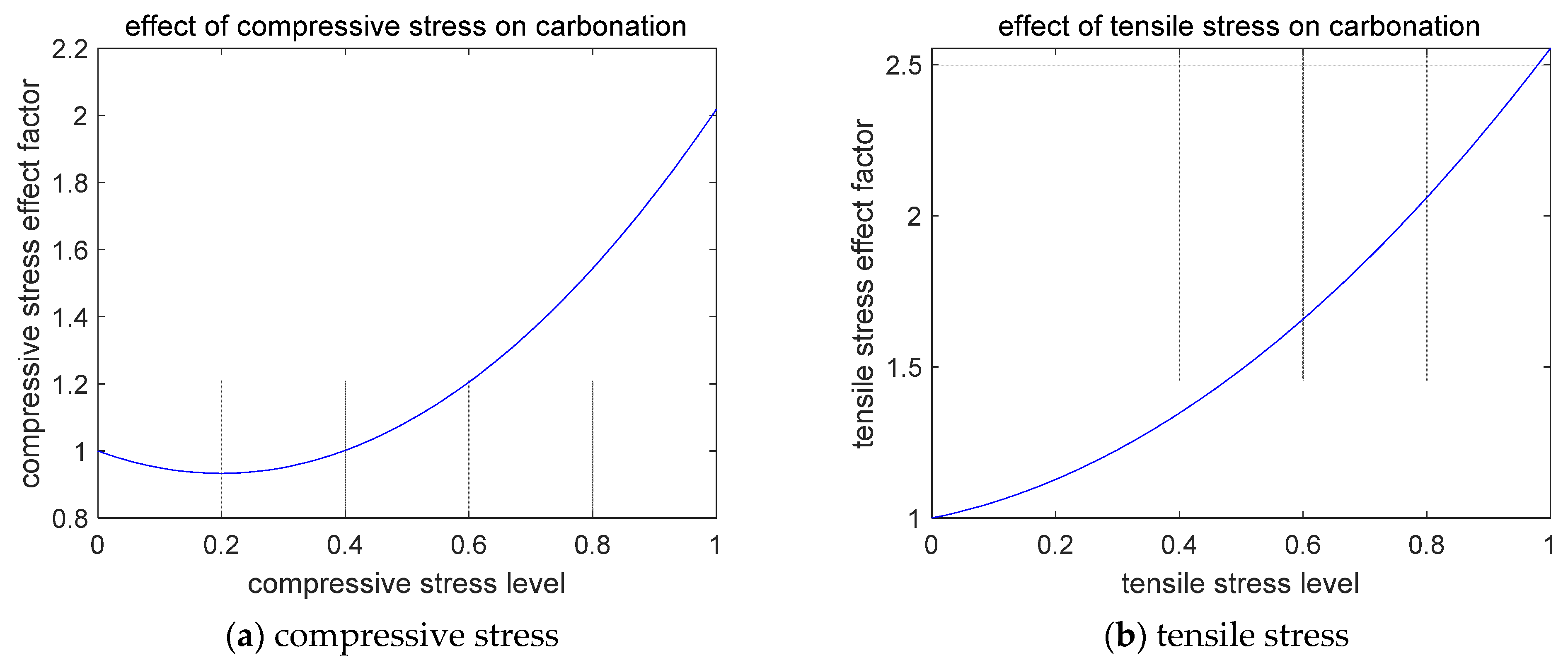 Buildings 12 00342 g001 550