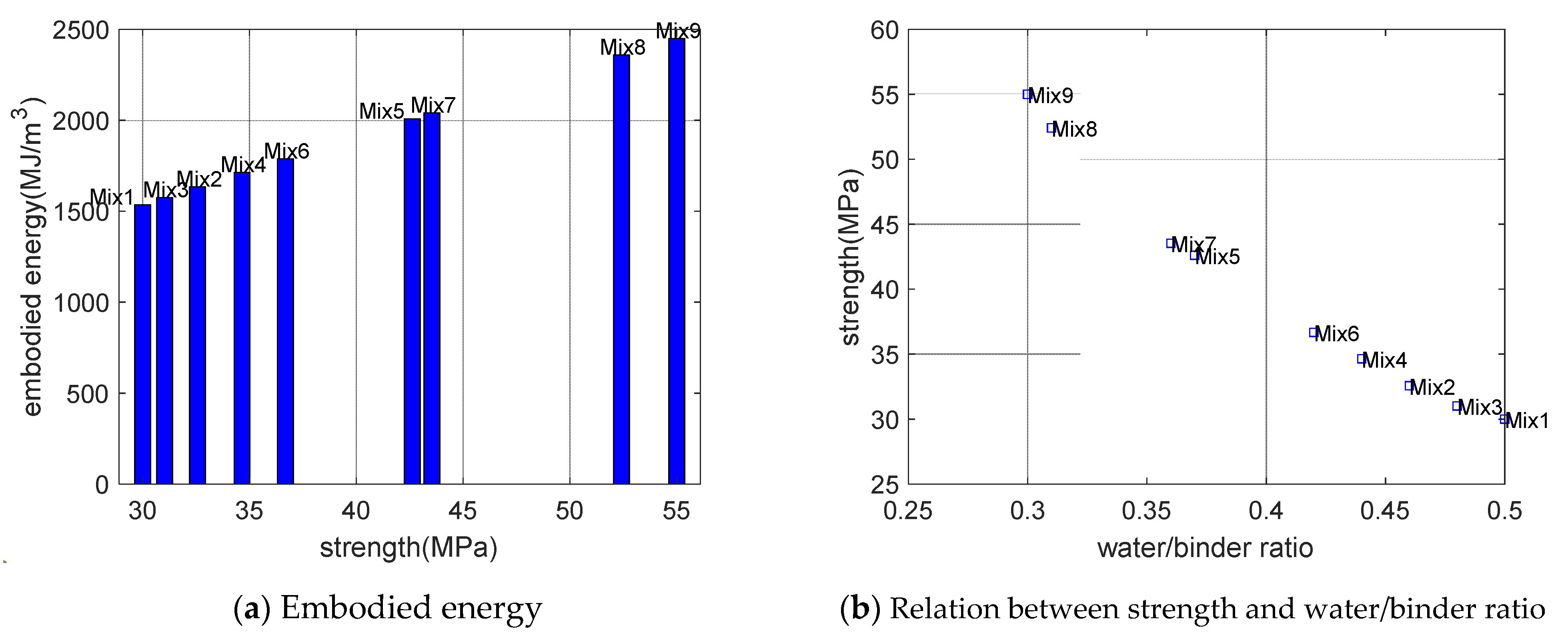 Buildings 12 00342 g005a 550