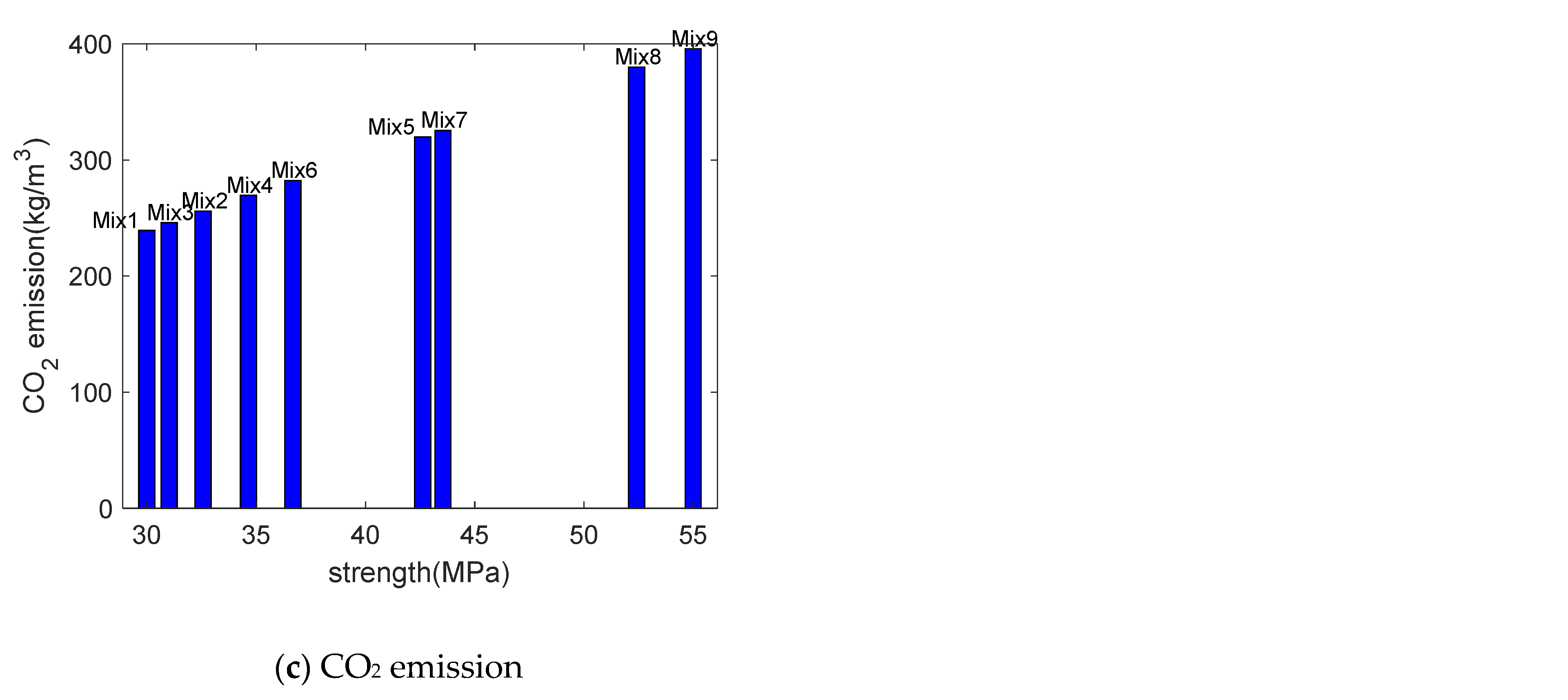 Buildings 12 00342 g005b 550