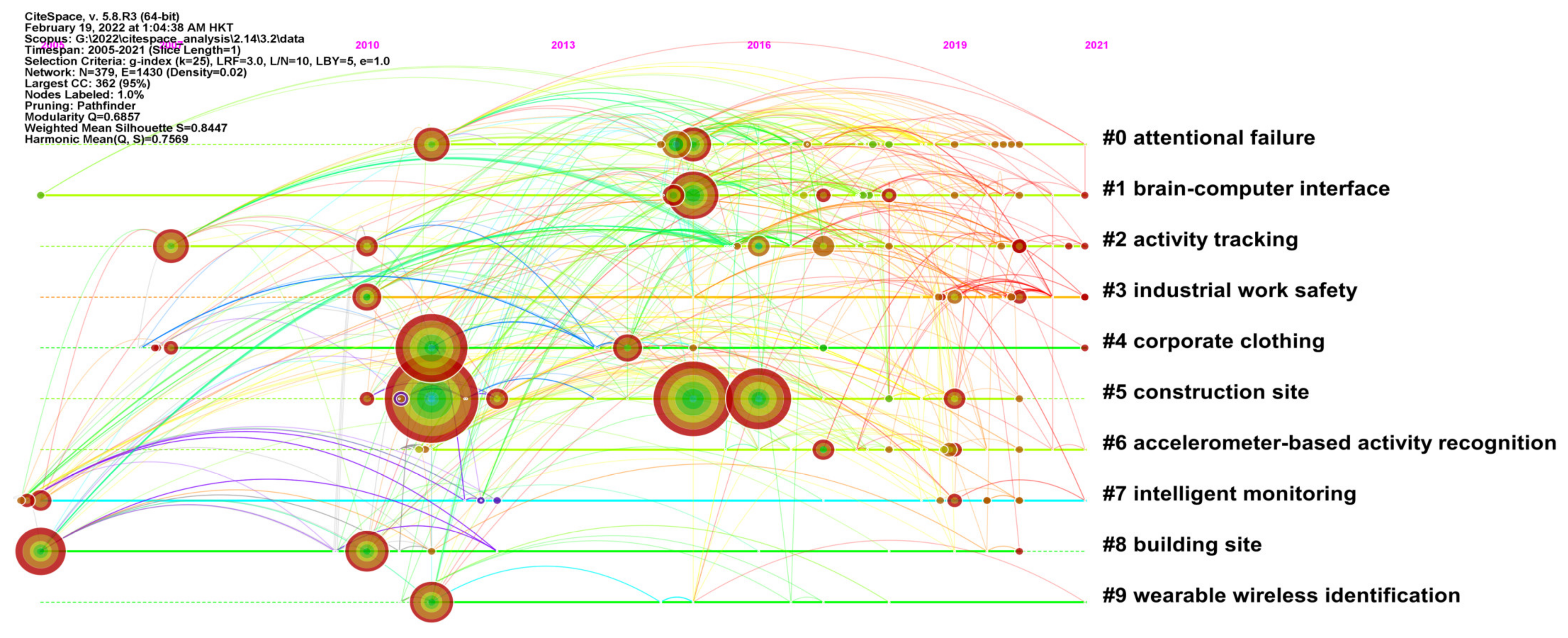 Buildings 12 00344 g004 Buildings 12 00344 g004