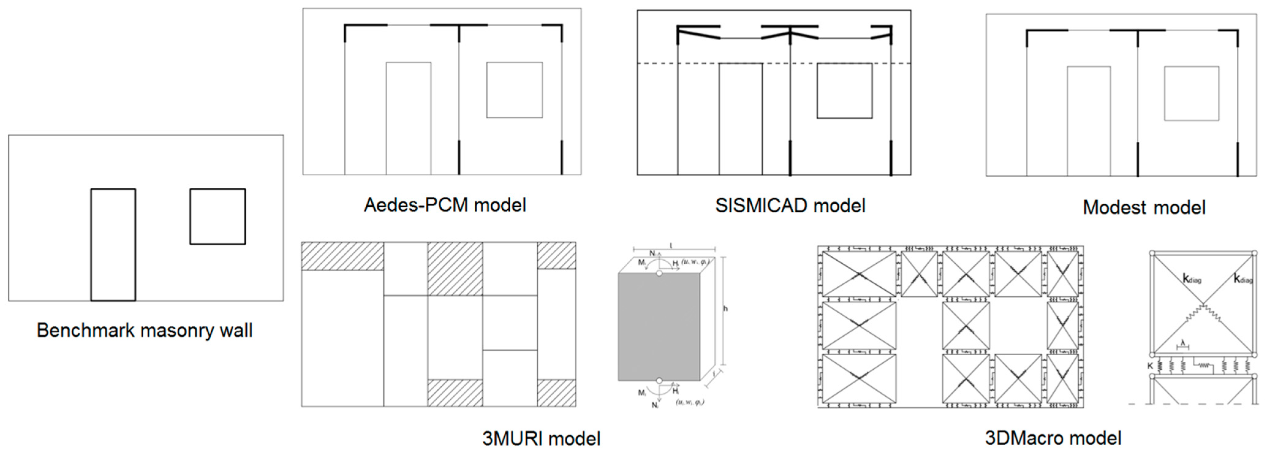 Buildings 12 00346 g001 550