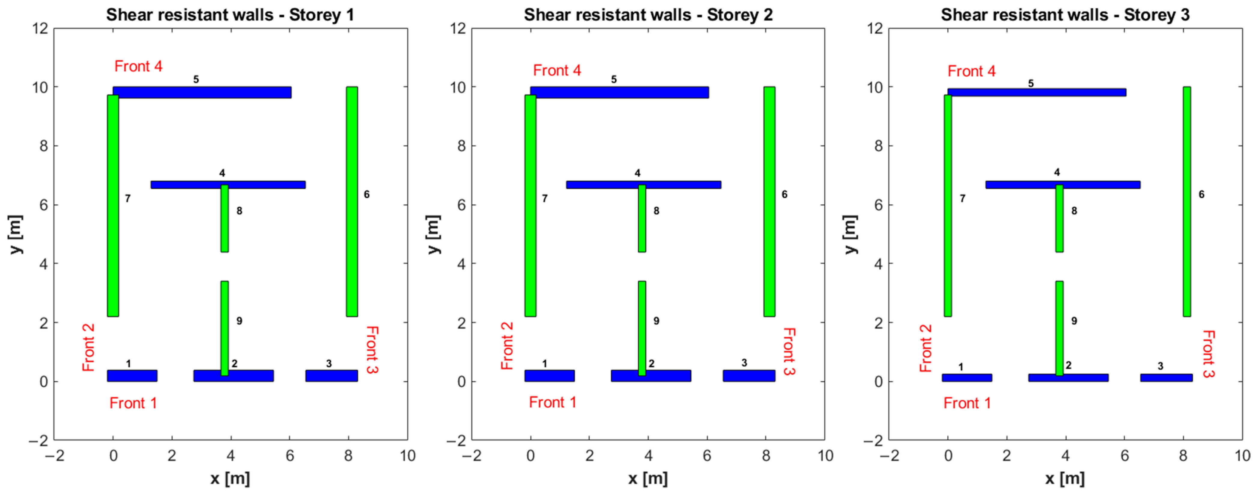 Buildings 12 00346 g002 550