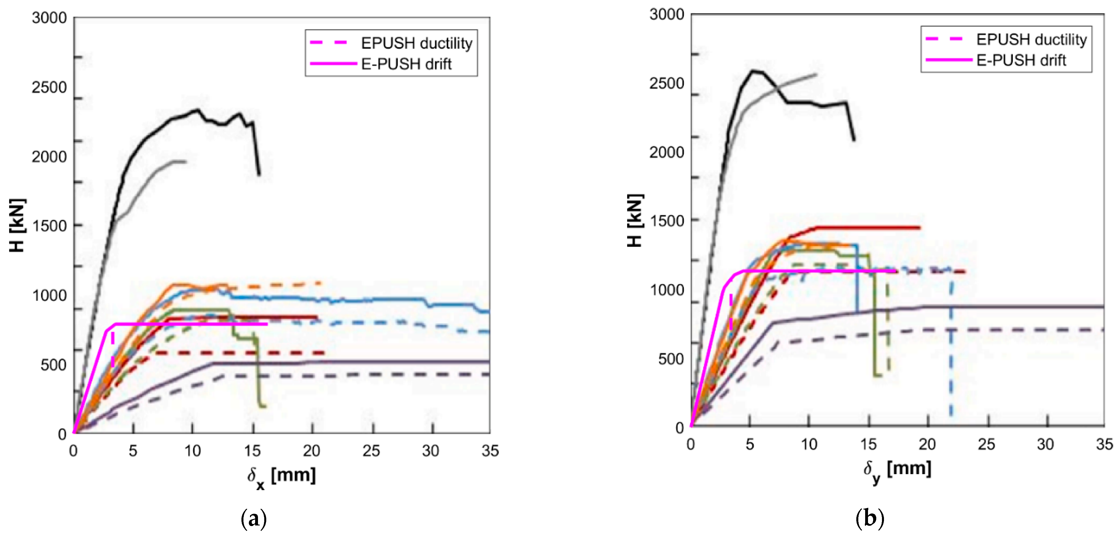 Buildings 12 00346 g004 550