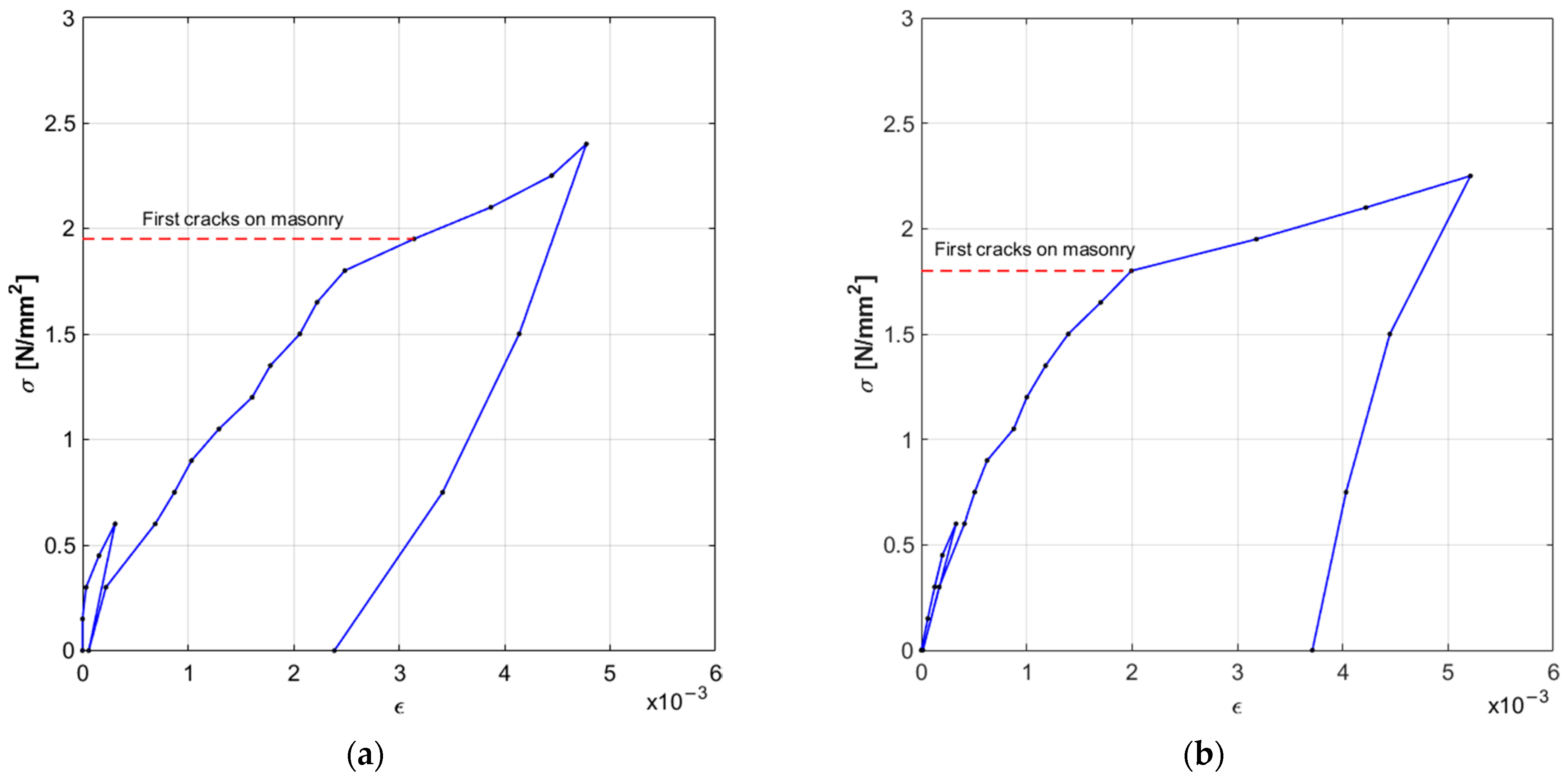 Buildings 12 00346 g007 550