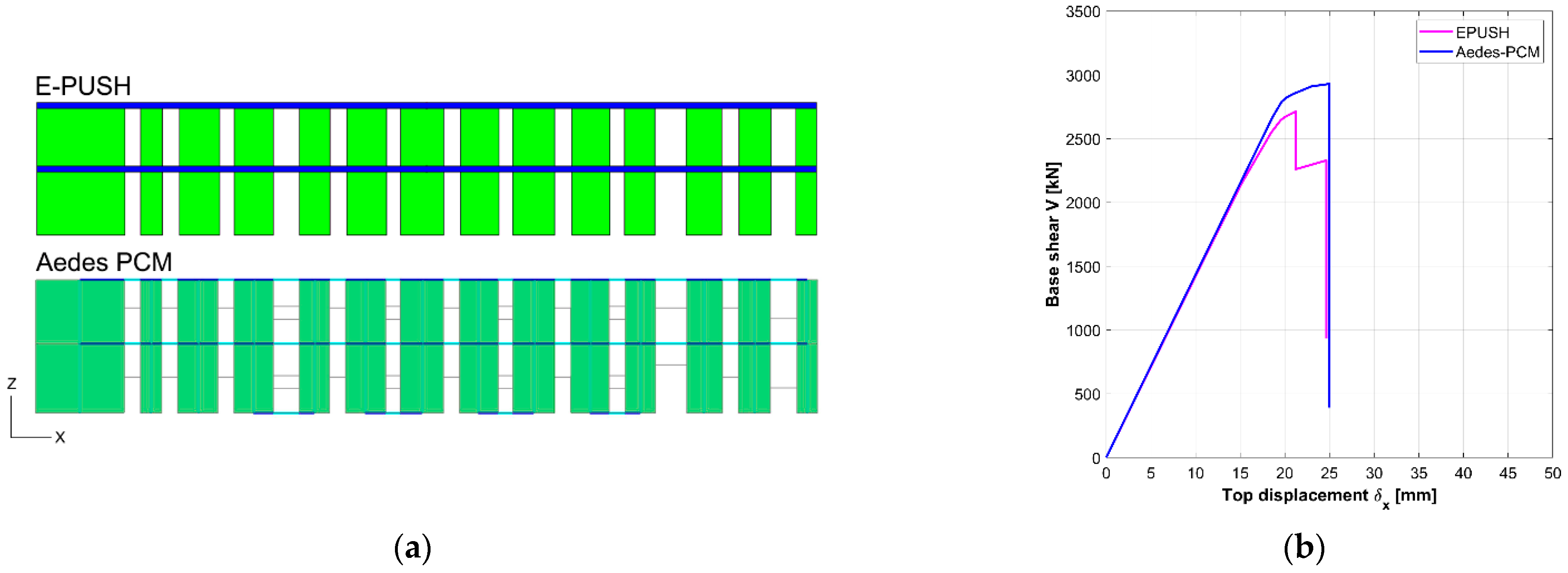 Buildings 12 00346 g011 550