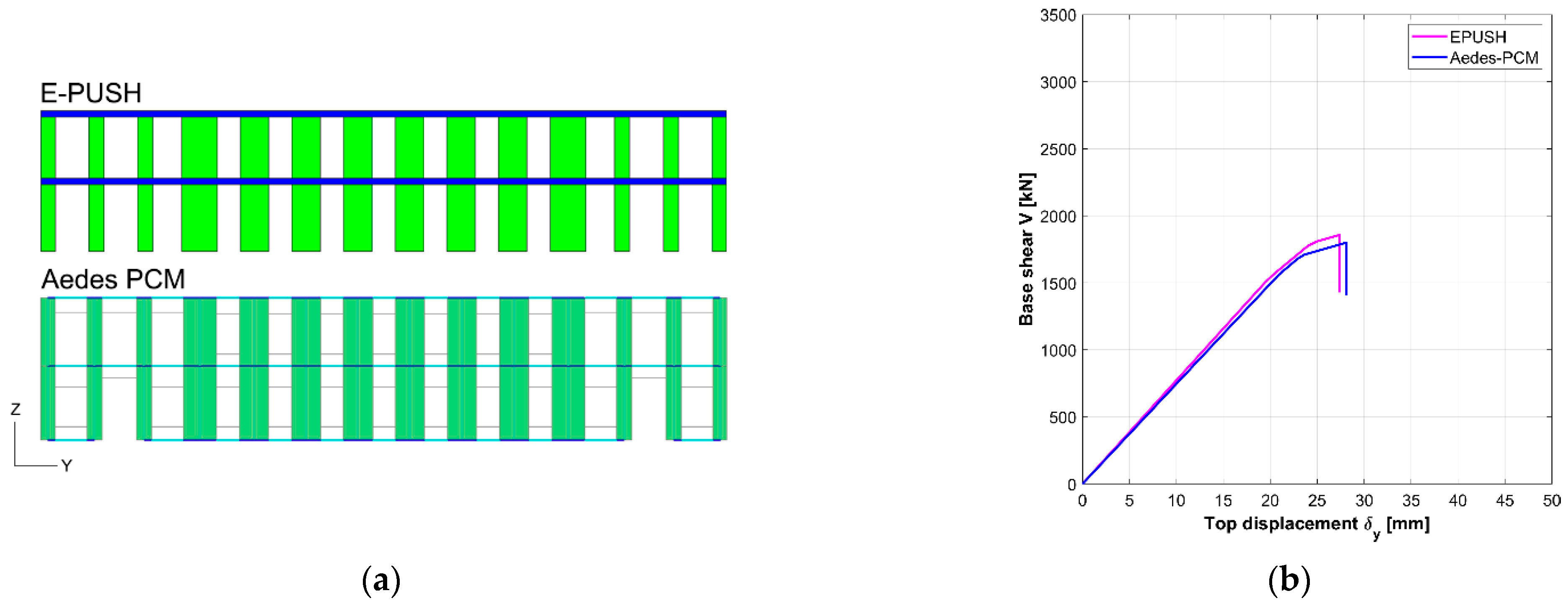Buildings 12 00346 g012 550