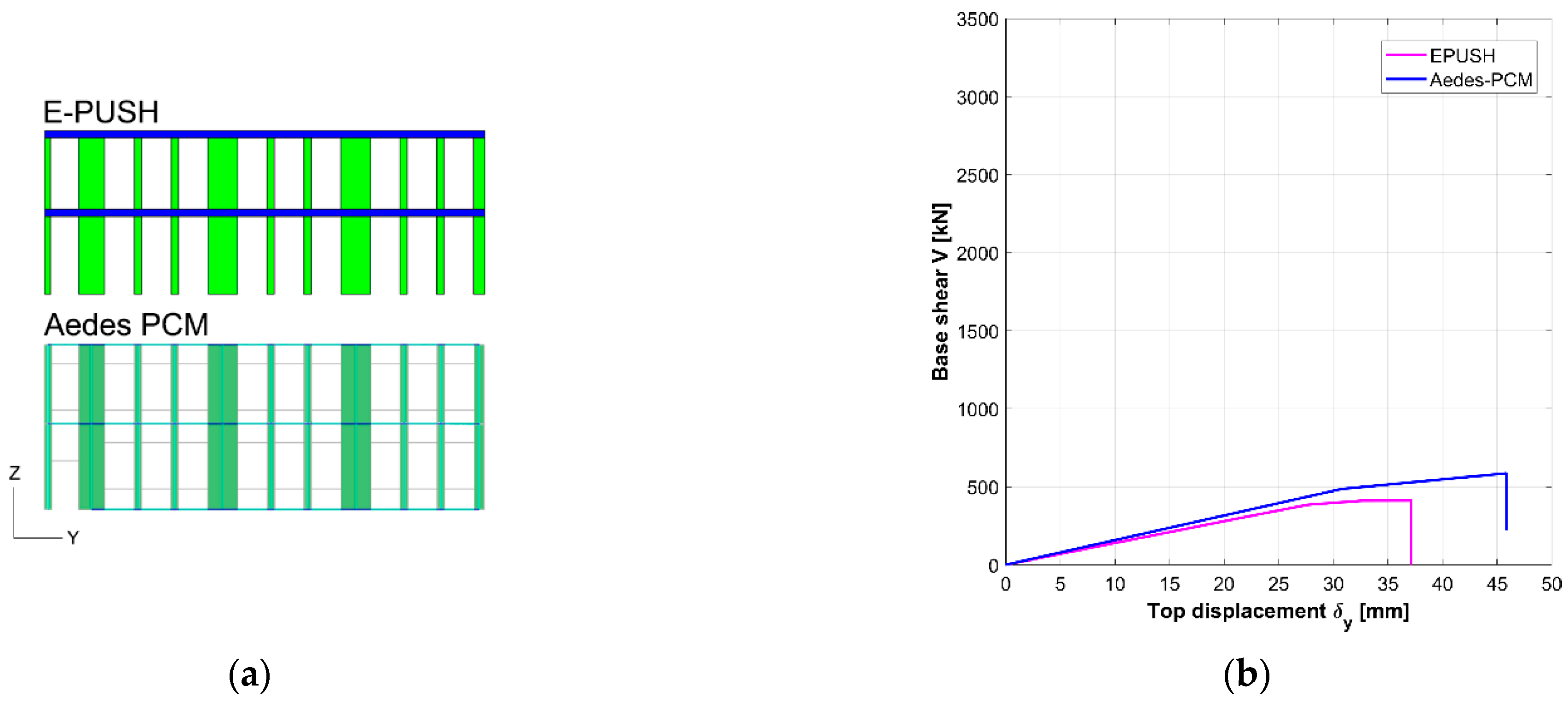 Buildings 12 00346 g013 550