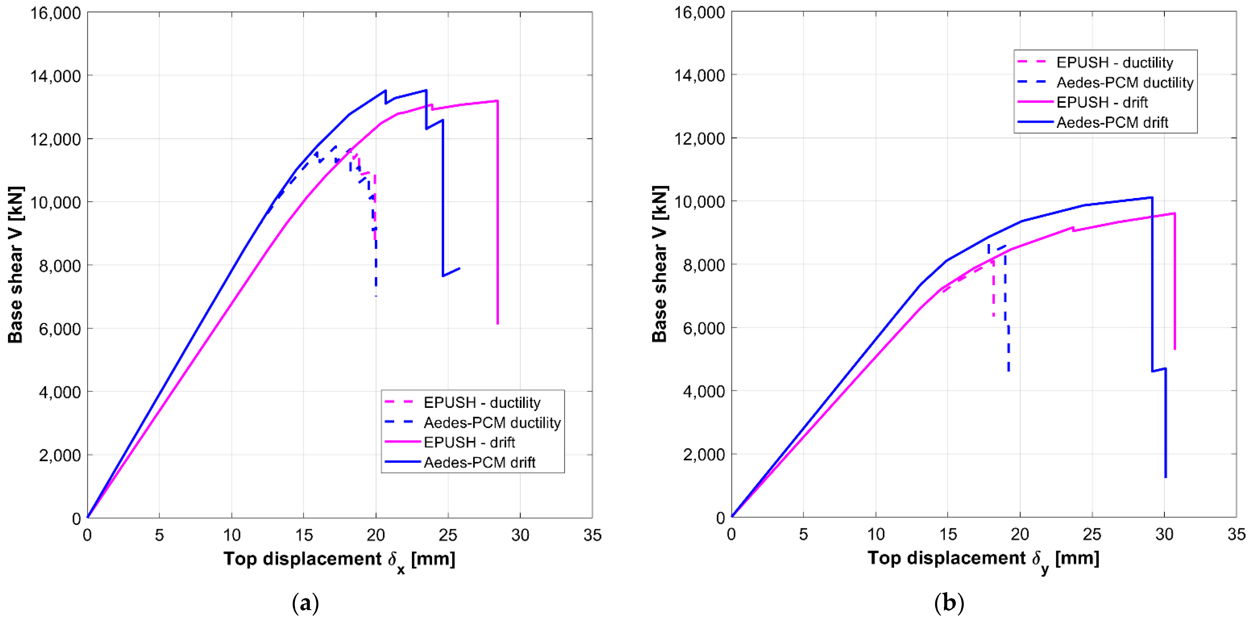 Buildings 12 00346 g015 550