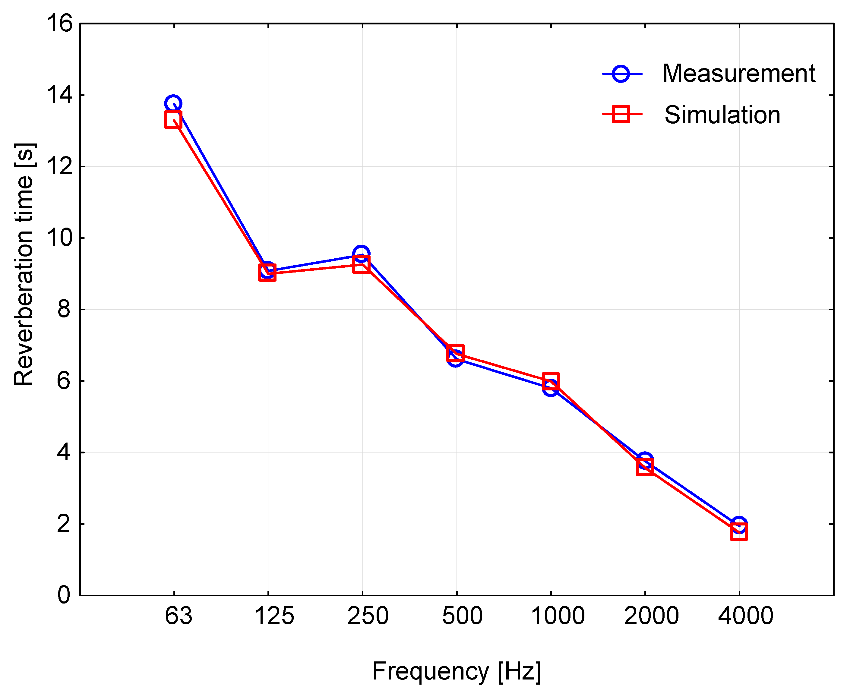 Buildings 12 00347 g005 Buildings 12 00347 g005