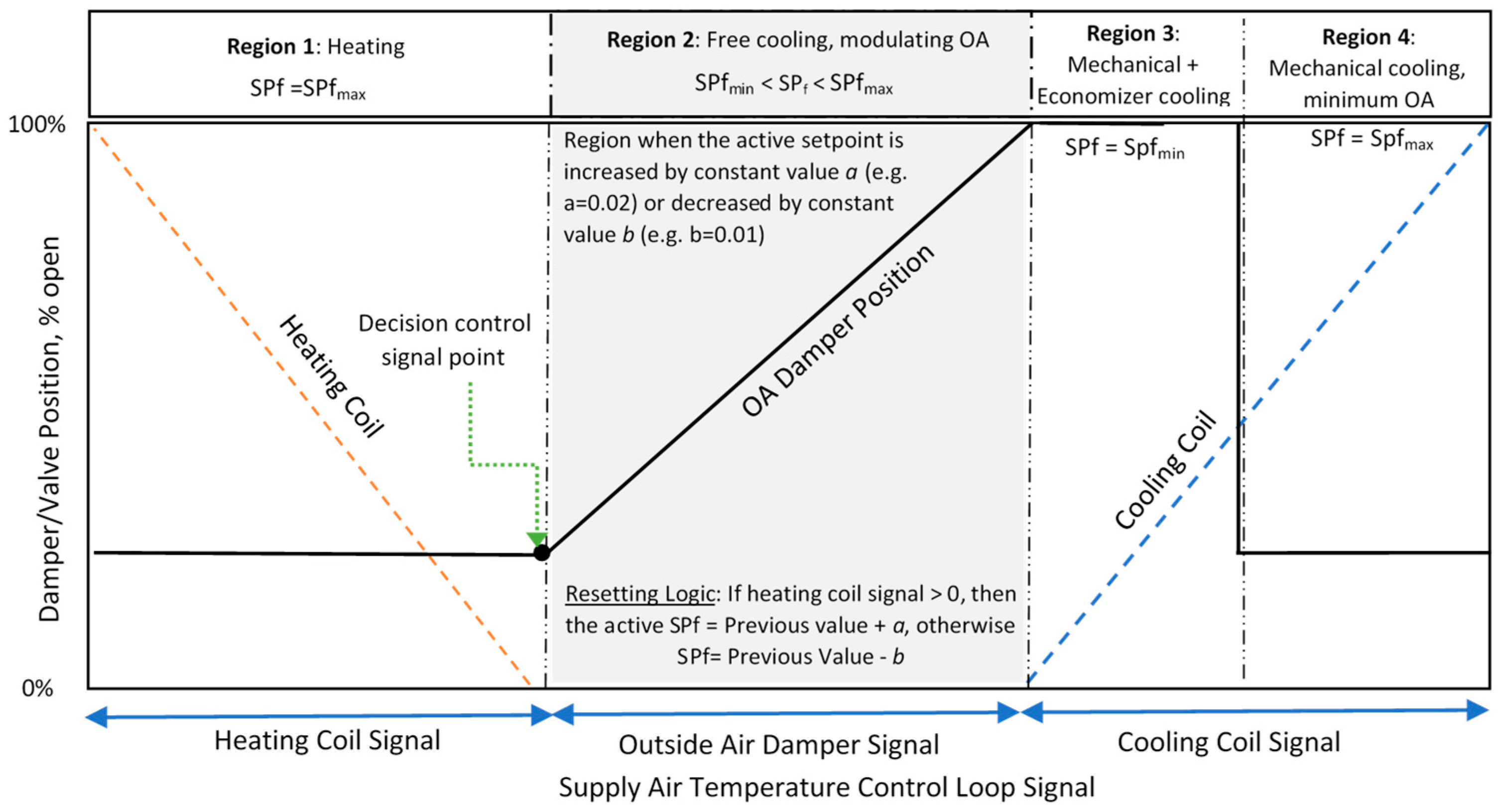 Buildings 12 00348 g002 550