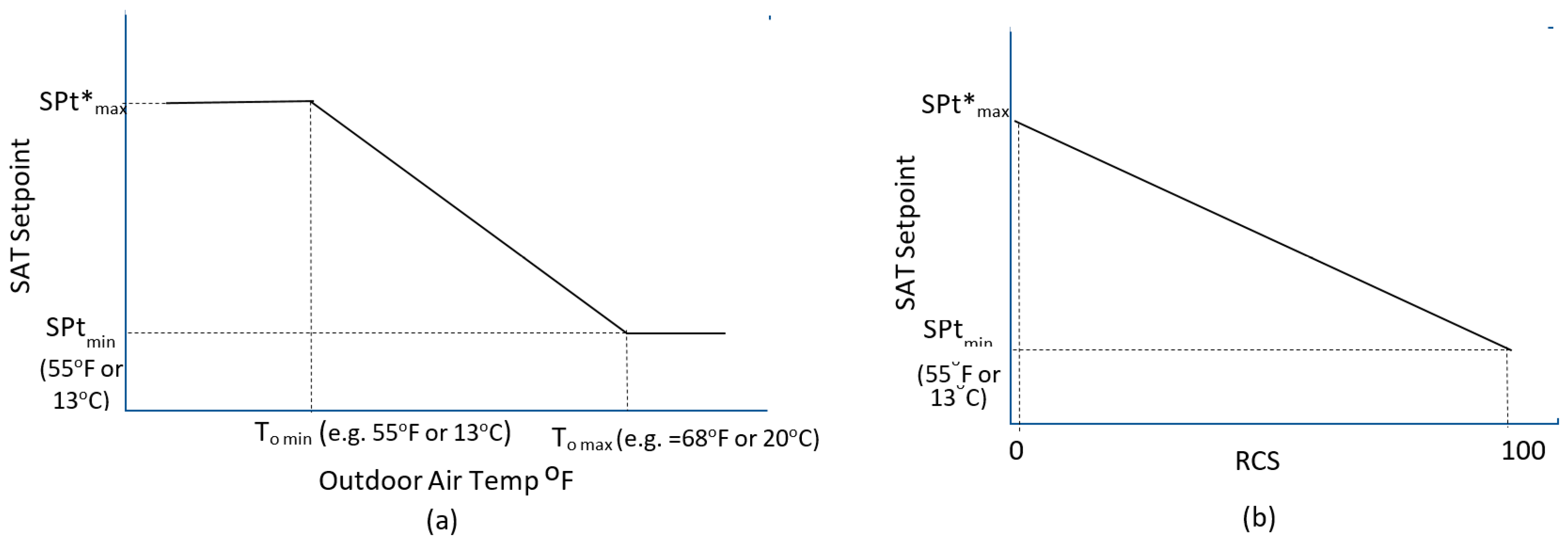 Buildings 12 00348 g003 550