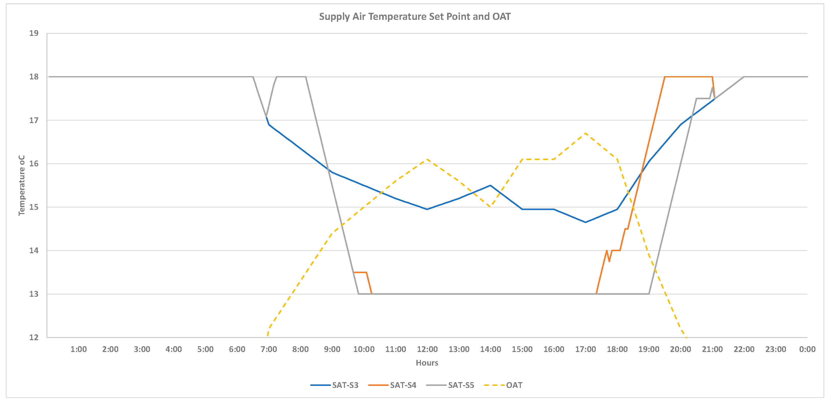 Buildings 12 00348 g004 550