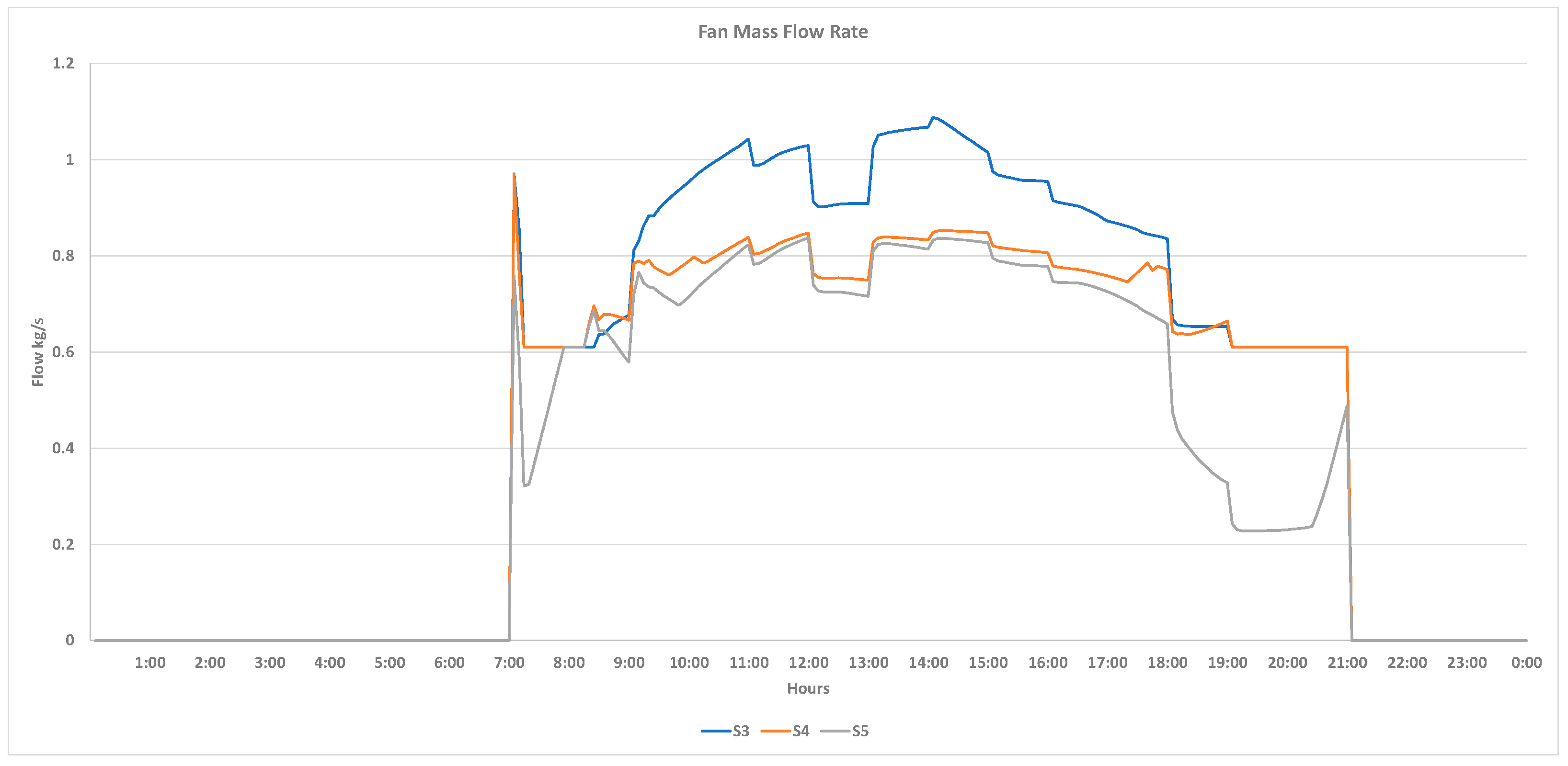 Buildings 12 00348 g006 550