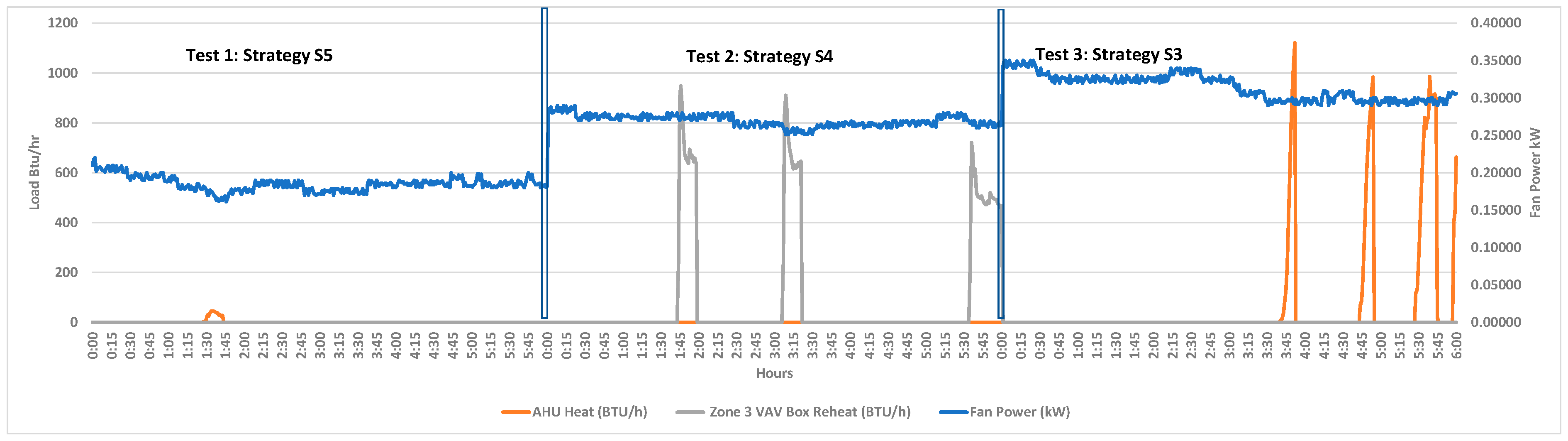 Buildings 12 00348 g014 550