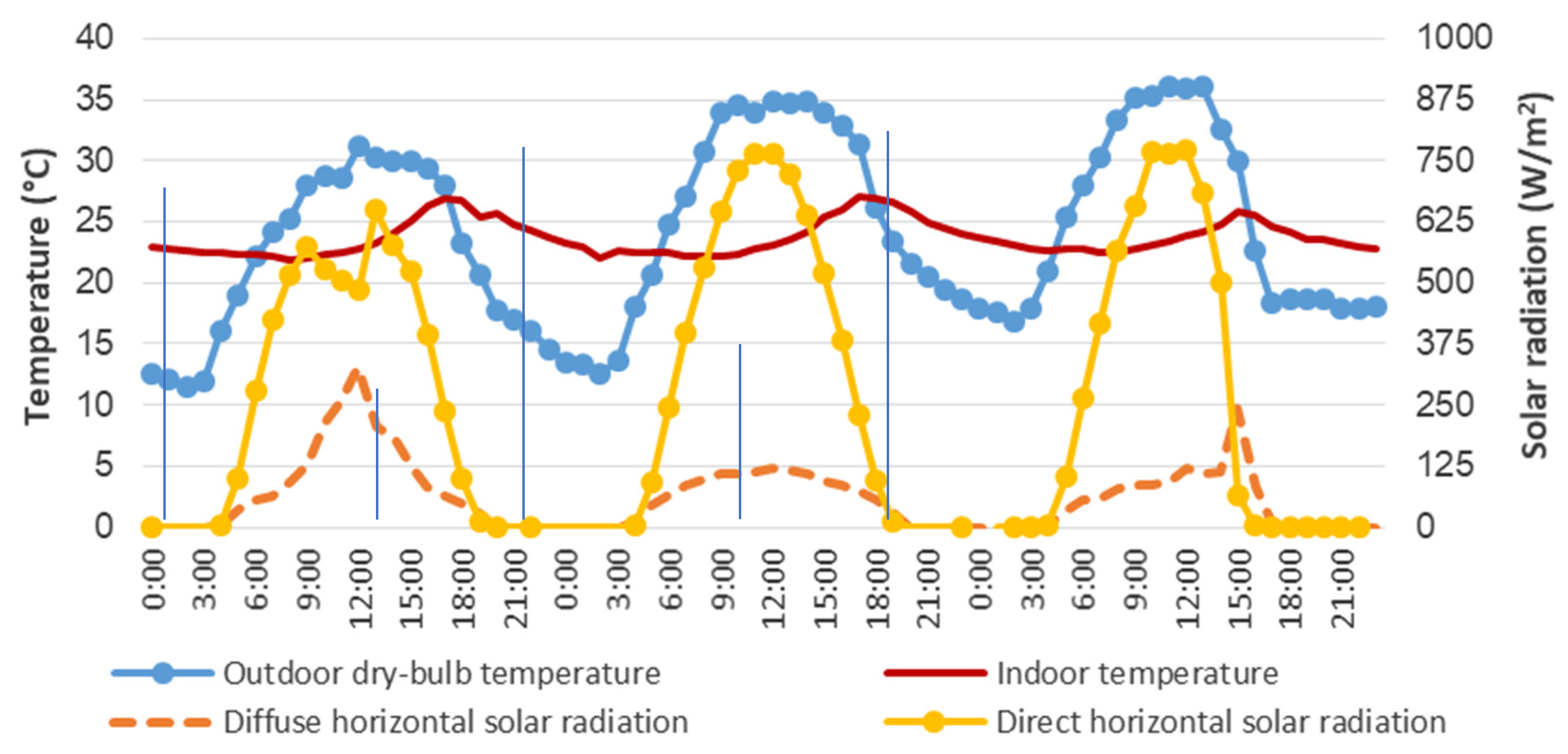 Buildings 12 00349 g006