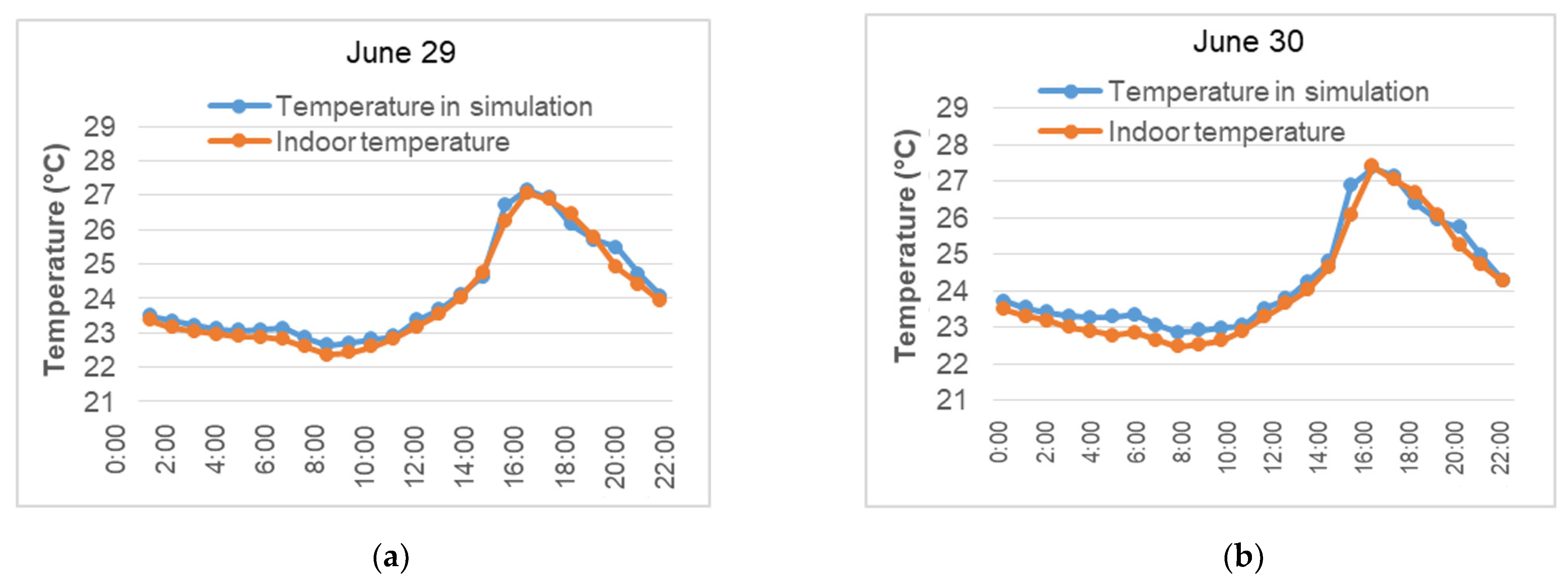 Buildings 12 00349 g007