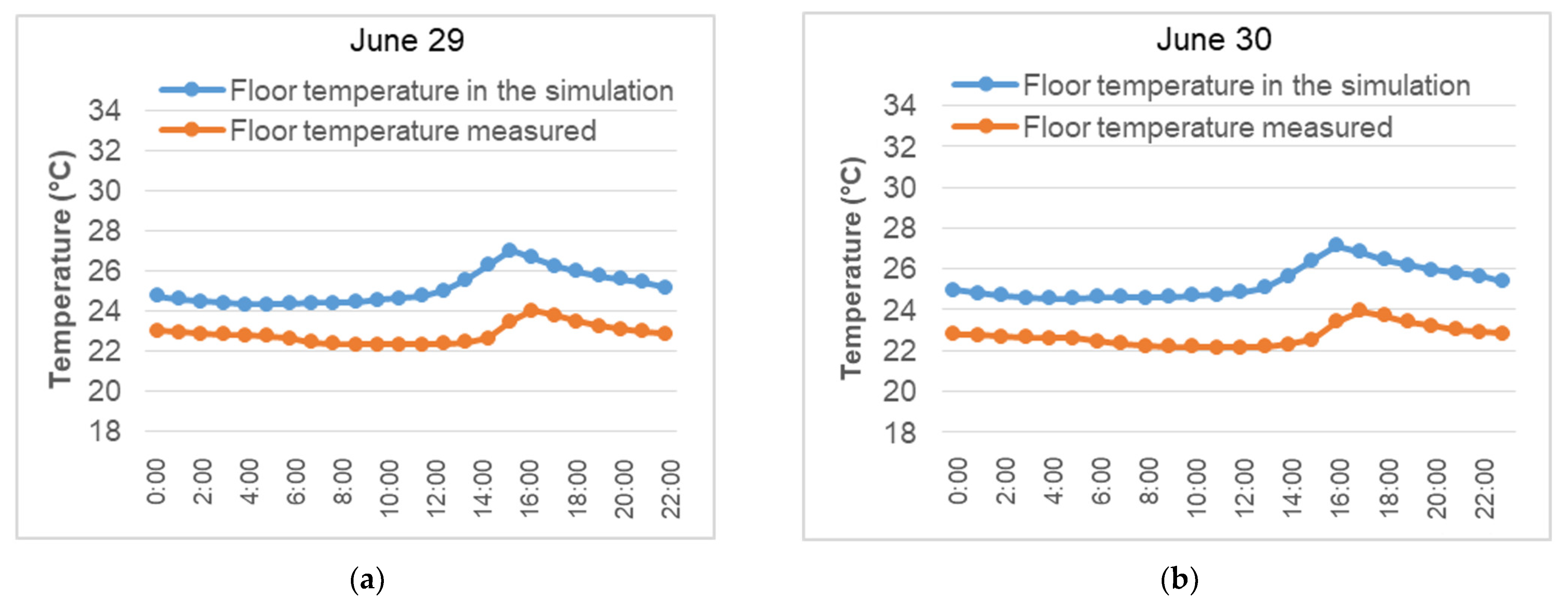 Buildings 12 00349 g008