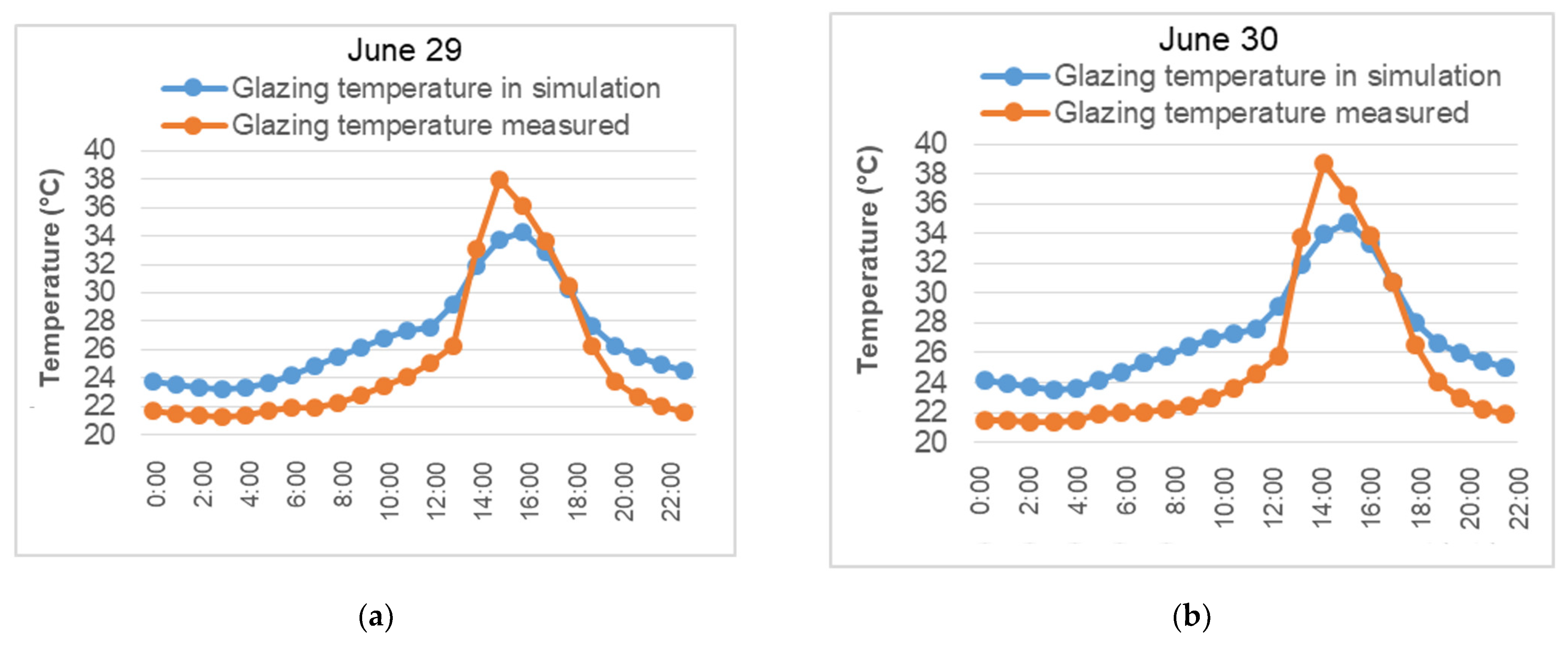 Buildings 12 00349 g009