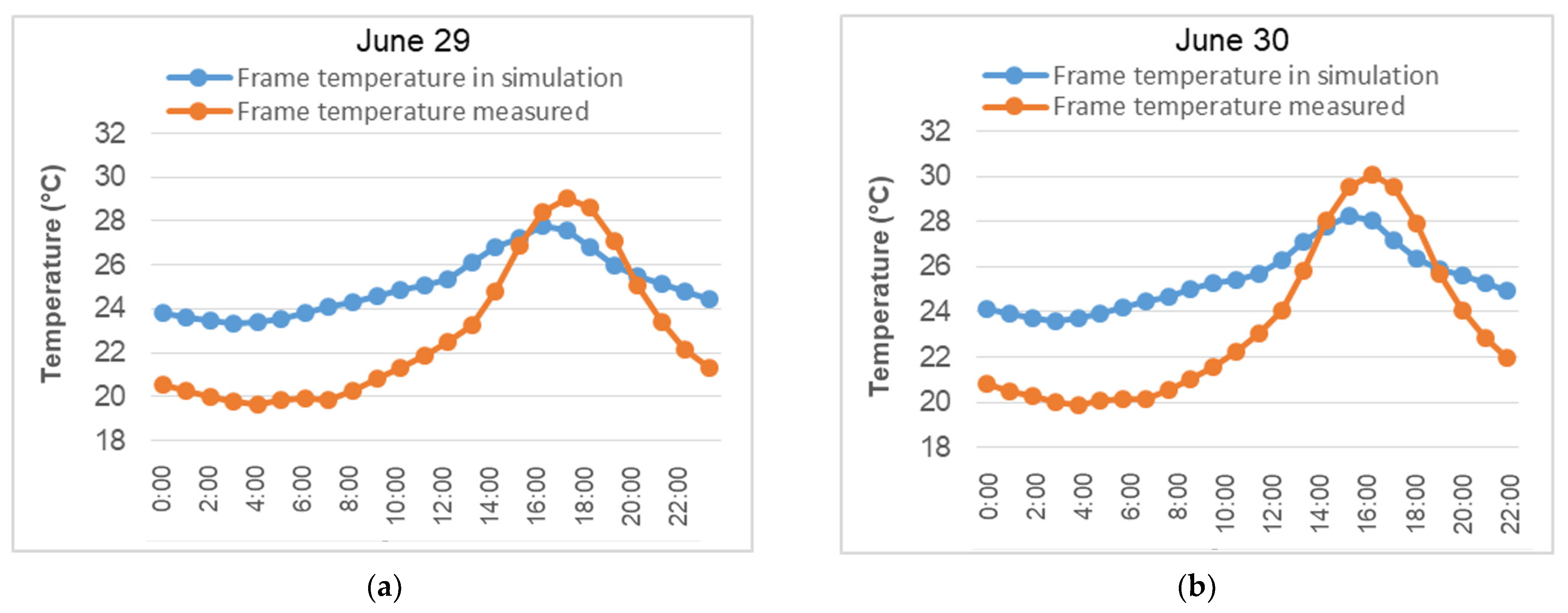Buildings 12 00349 g010