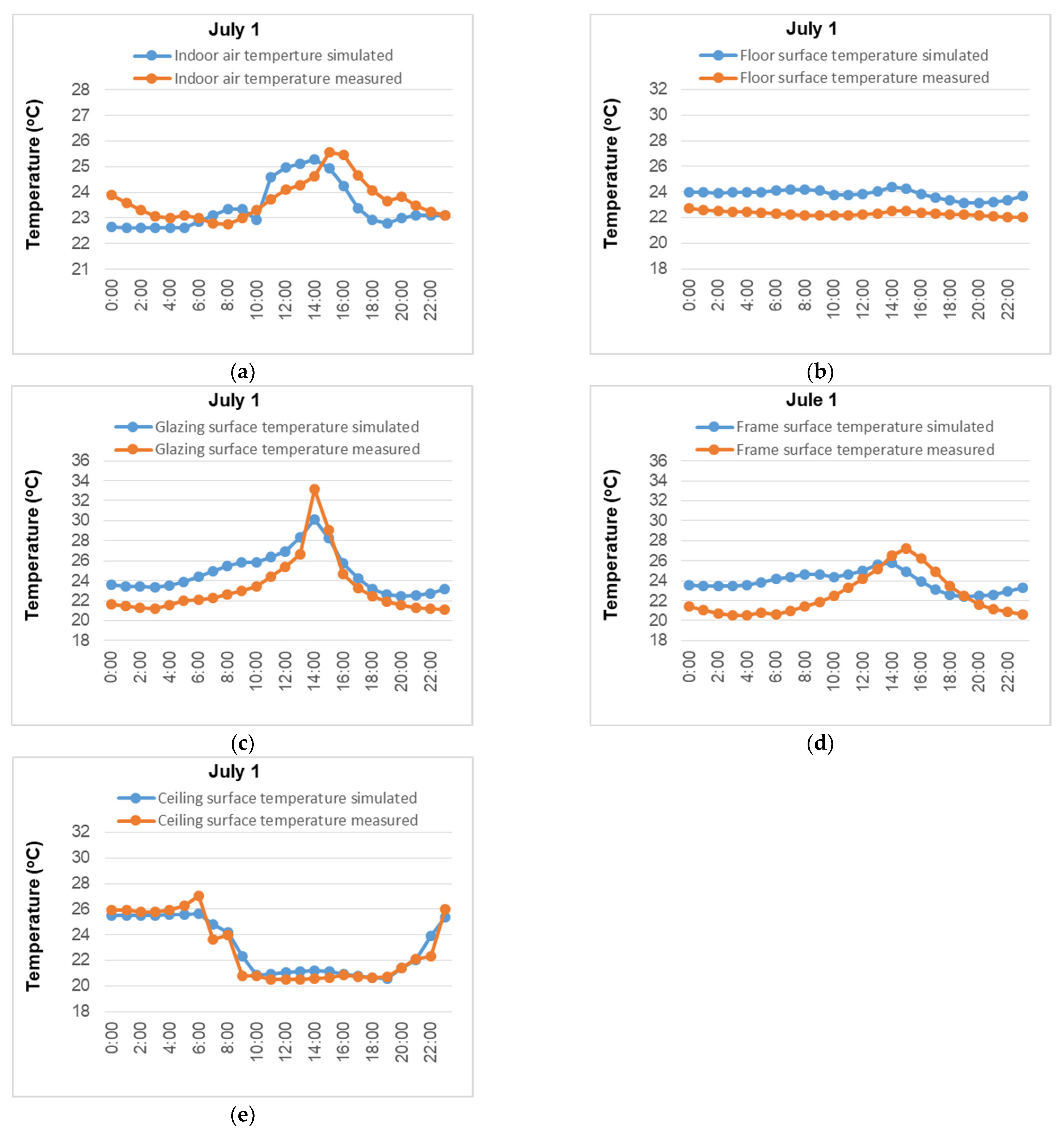 Buildings 12 00349 g012