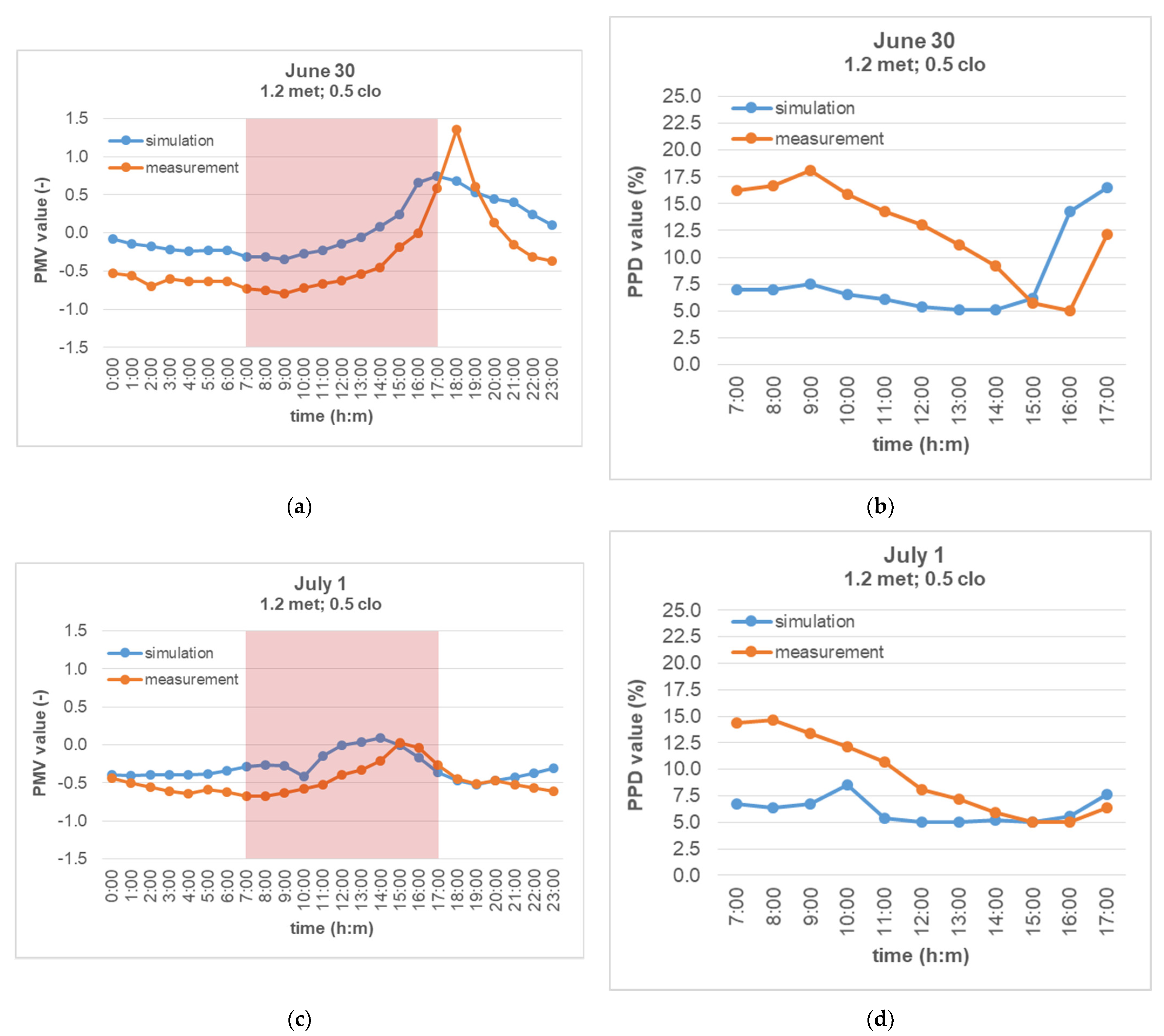 Buildings 12 00349 g013