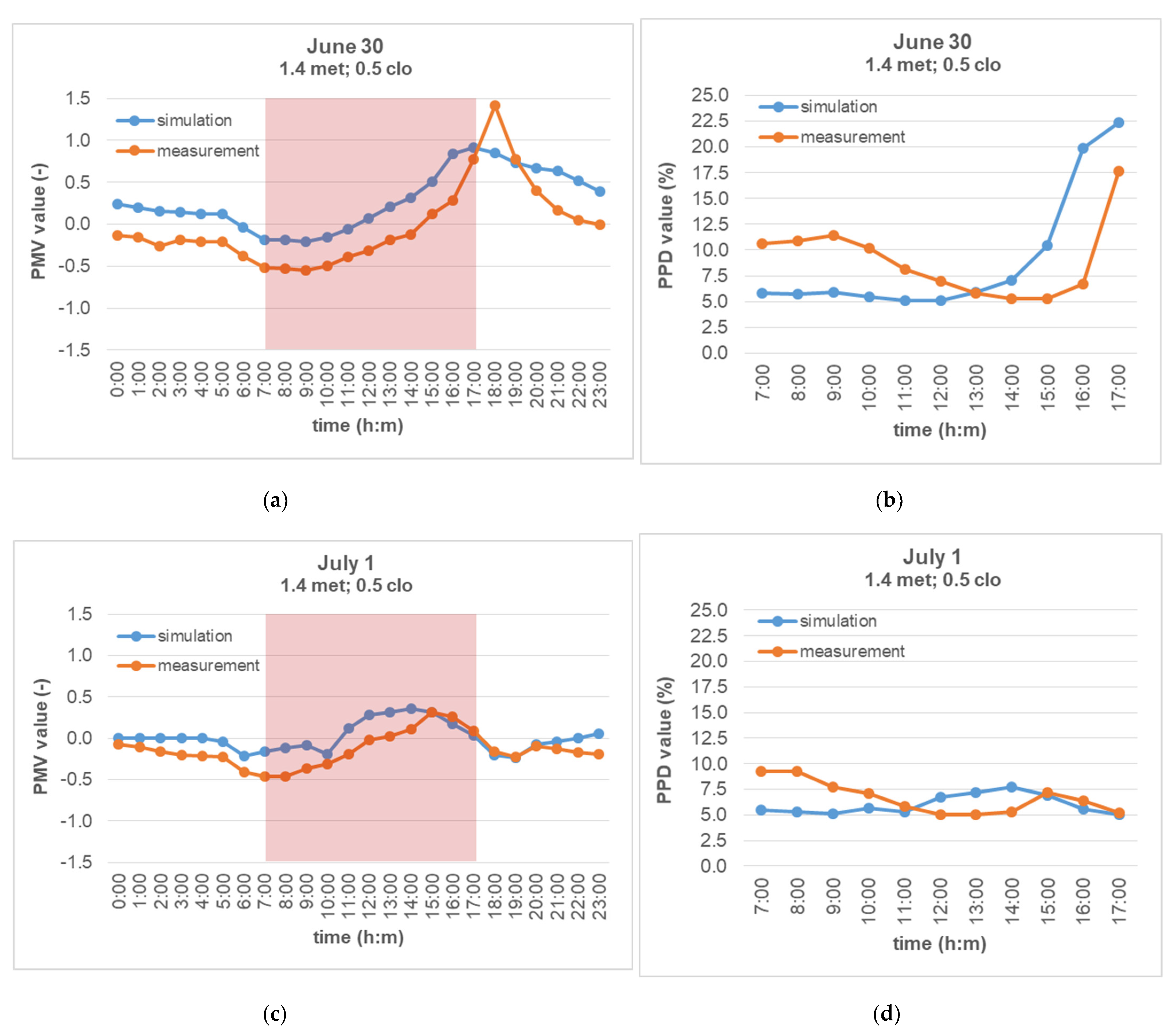 Buildings 12 00349 g014