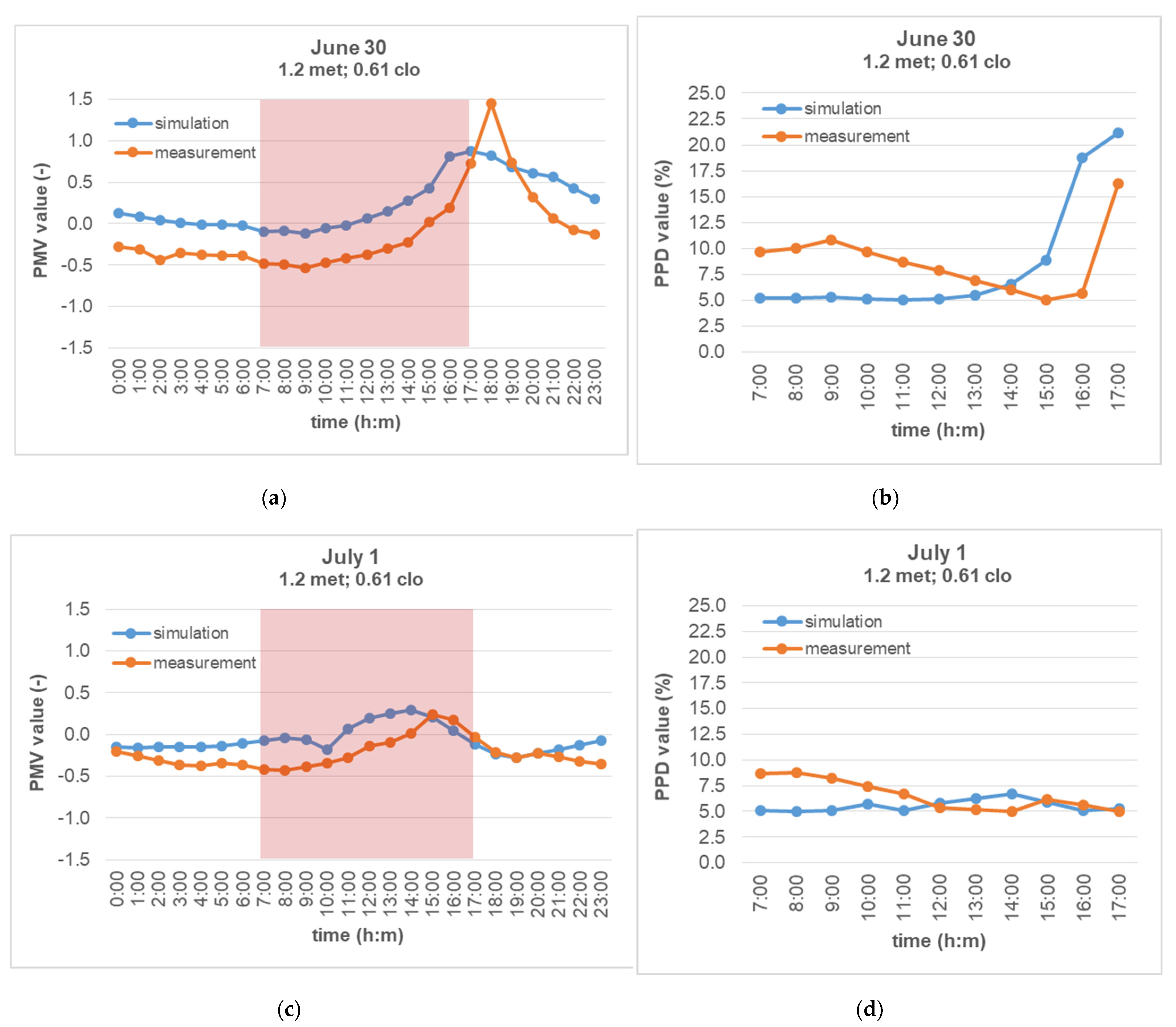 Buildings 12 00349 g015