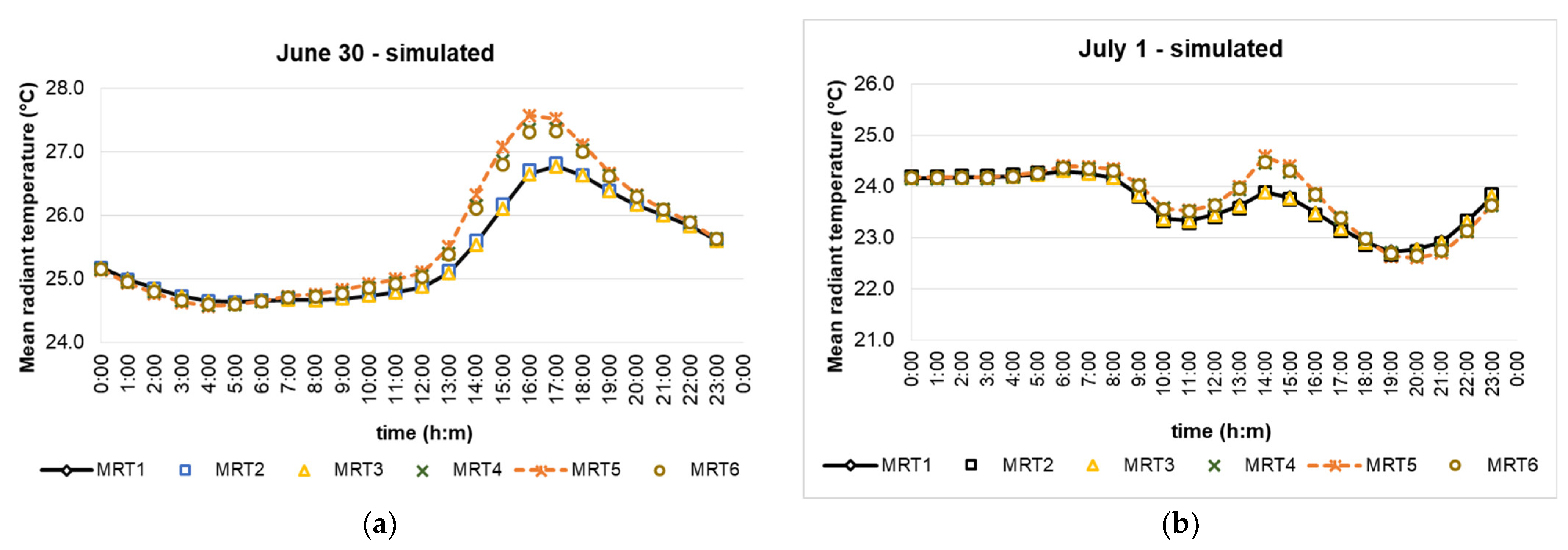 Buildings 12 00349 g016