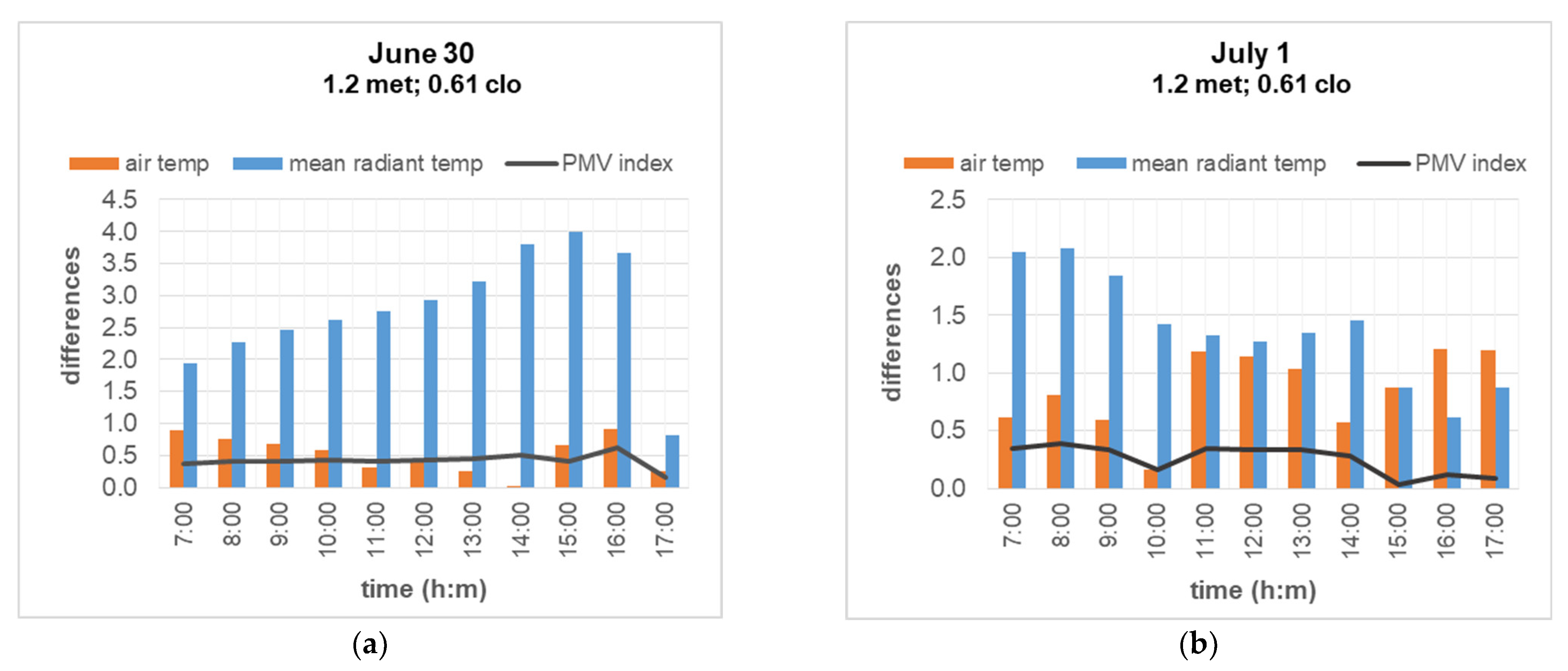 Buildings 12 00349 g018