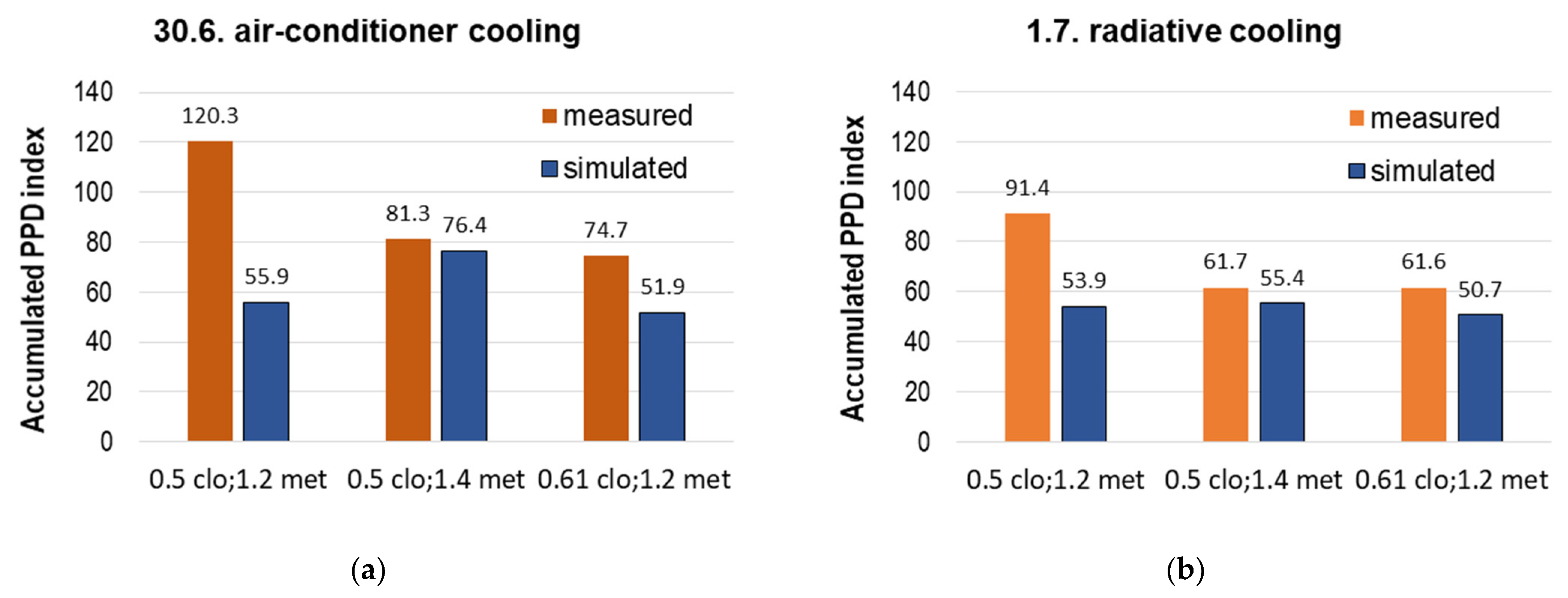 Buildings 12 00349 g019