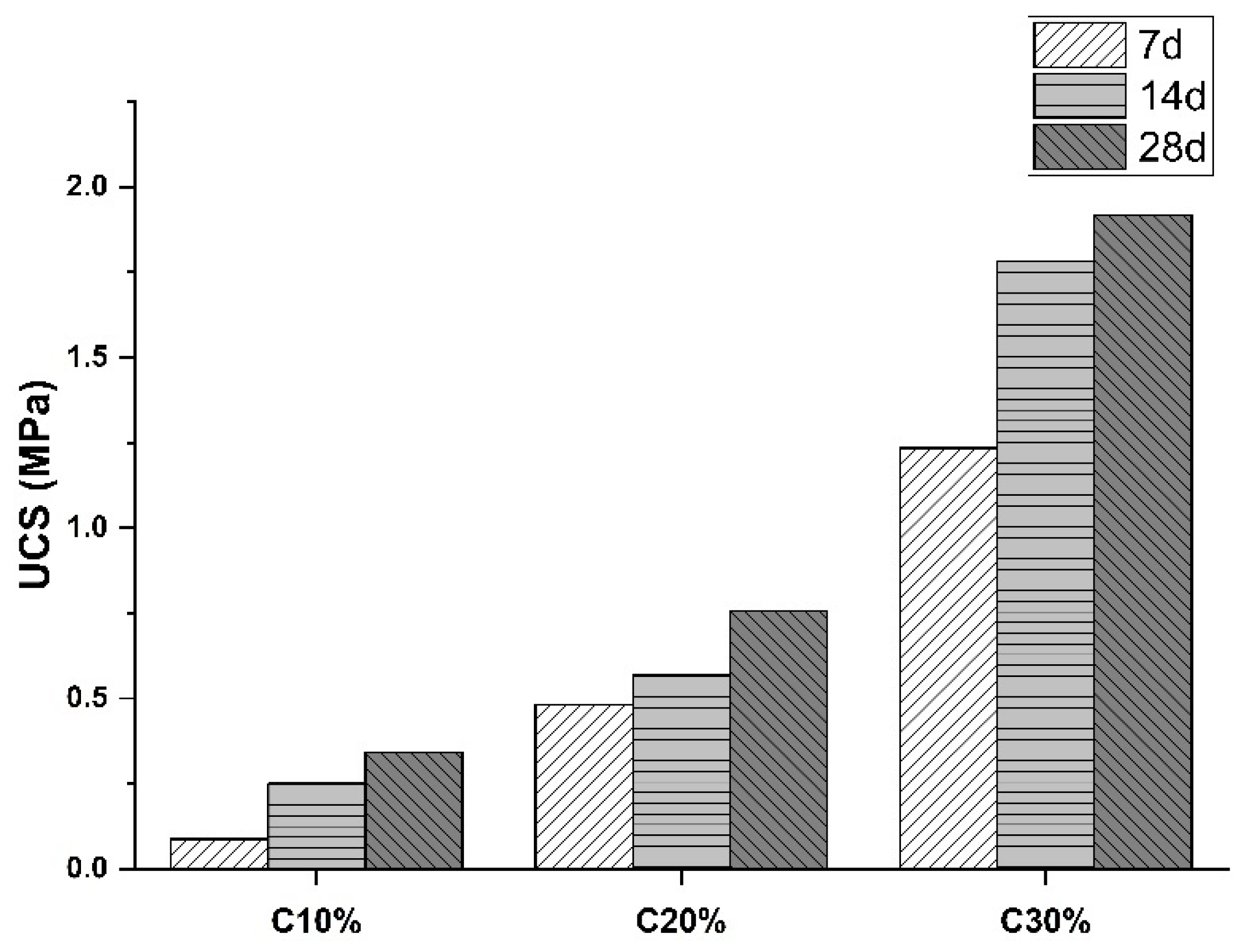 Buildings 12 00350 g001 550